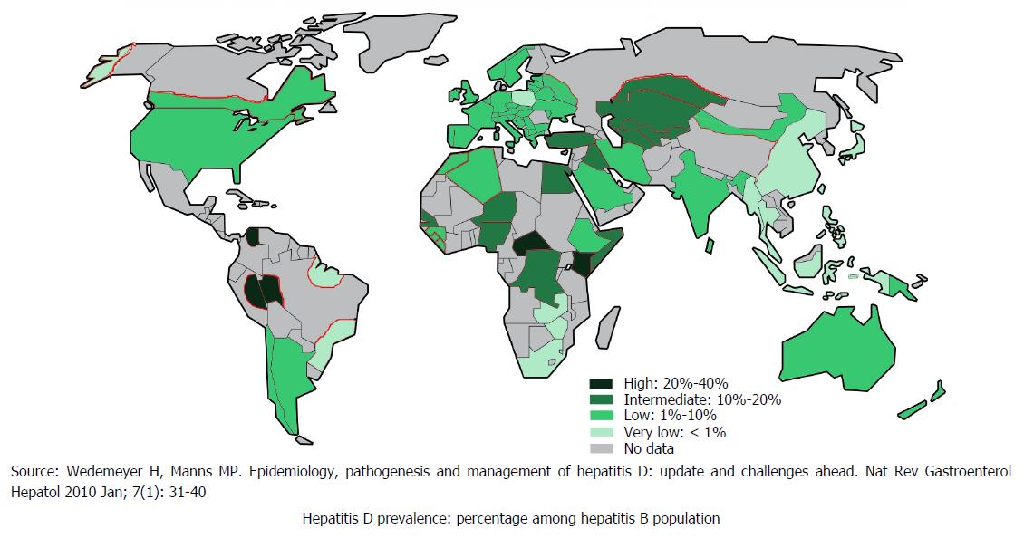 Types Of Viral Hepatitis Chart