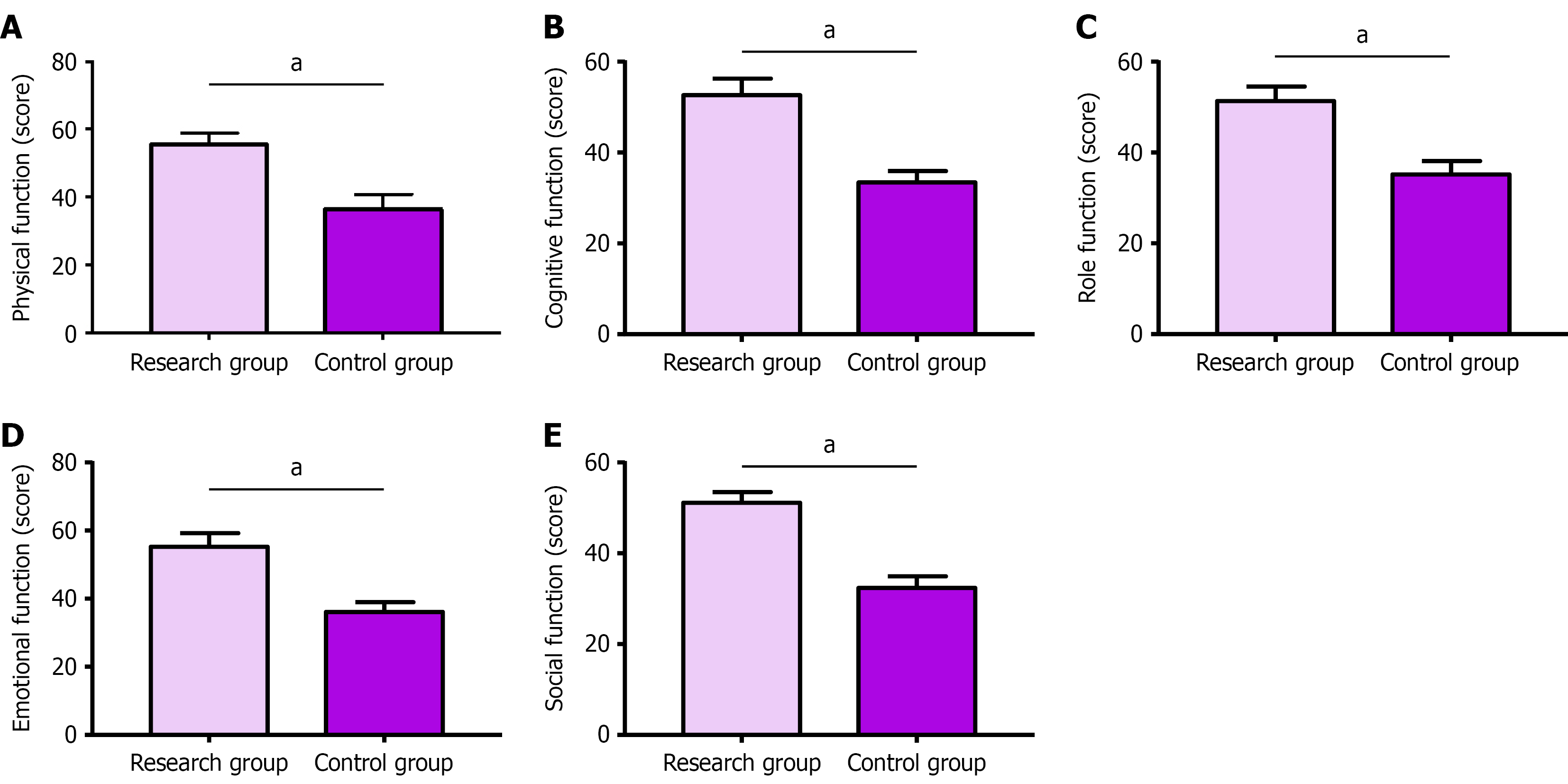 Figure 2 Figure 2
