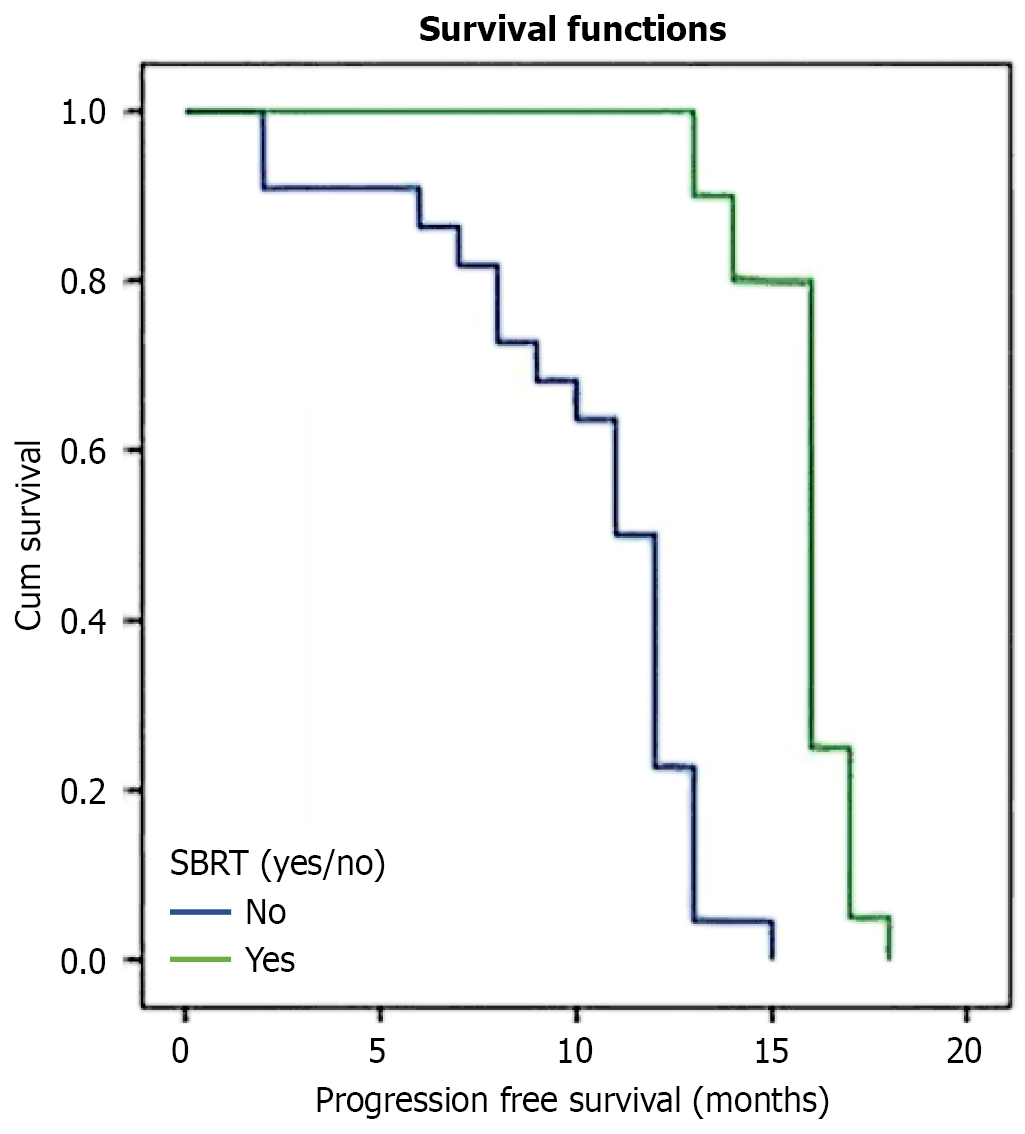 Figure 1 Figure 1