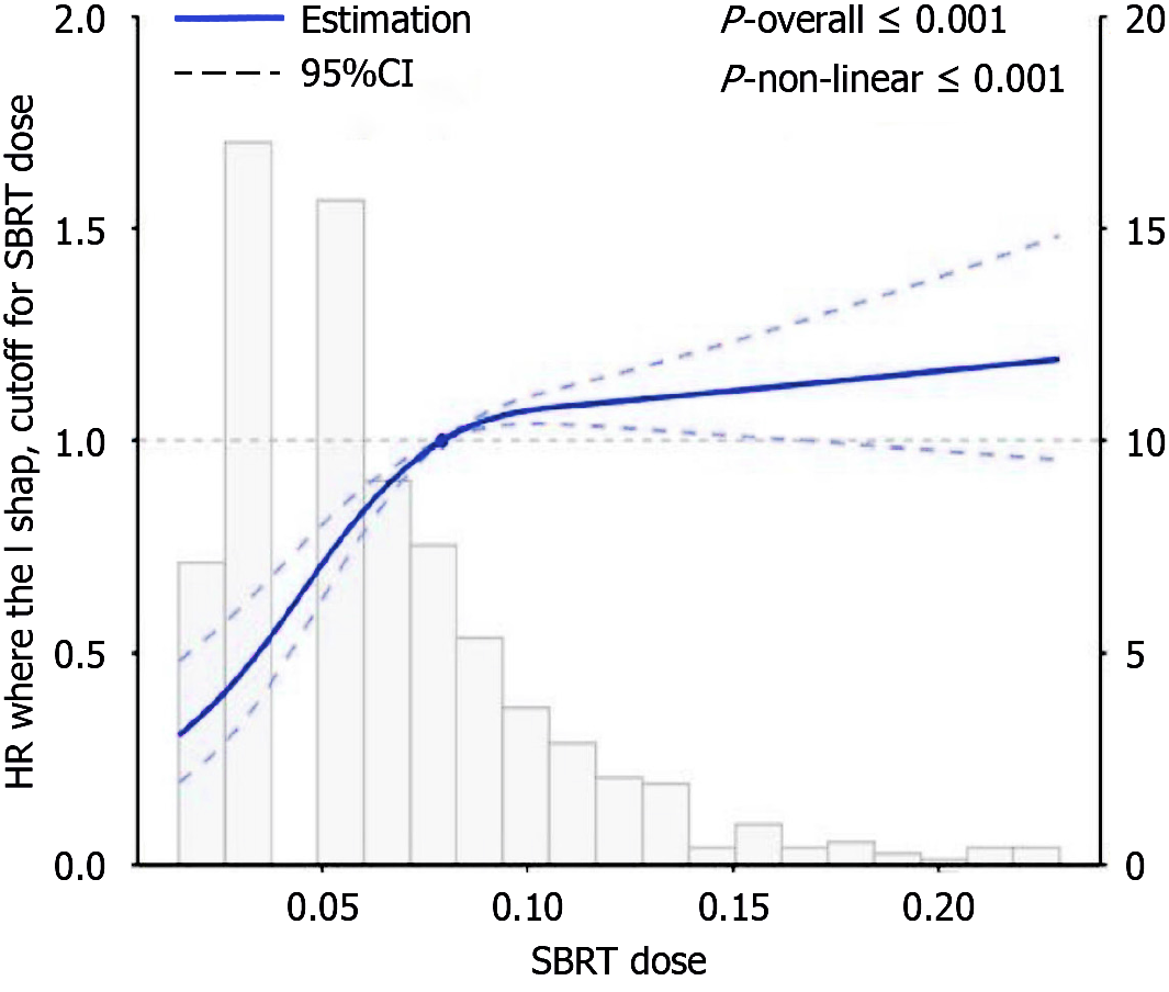 Figure 2 Figure 2