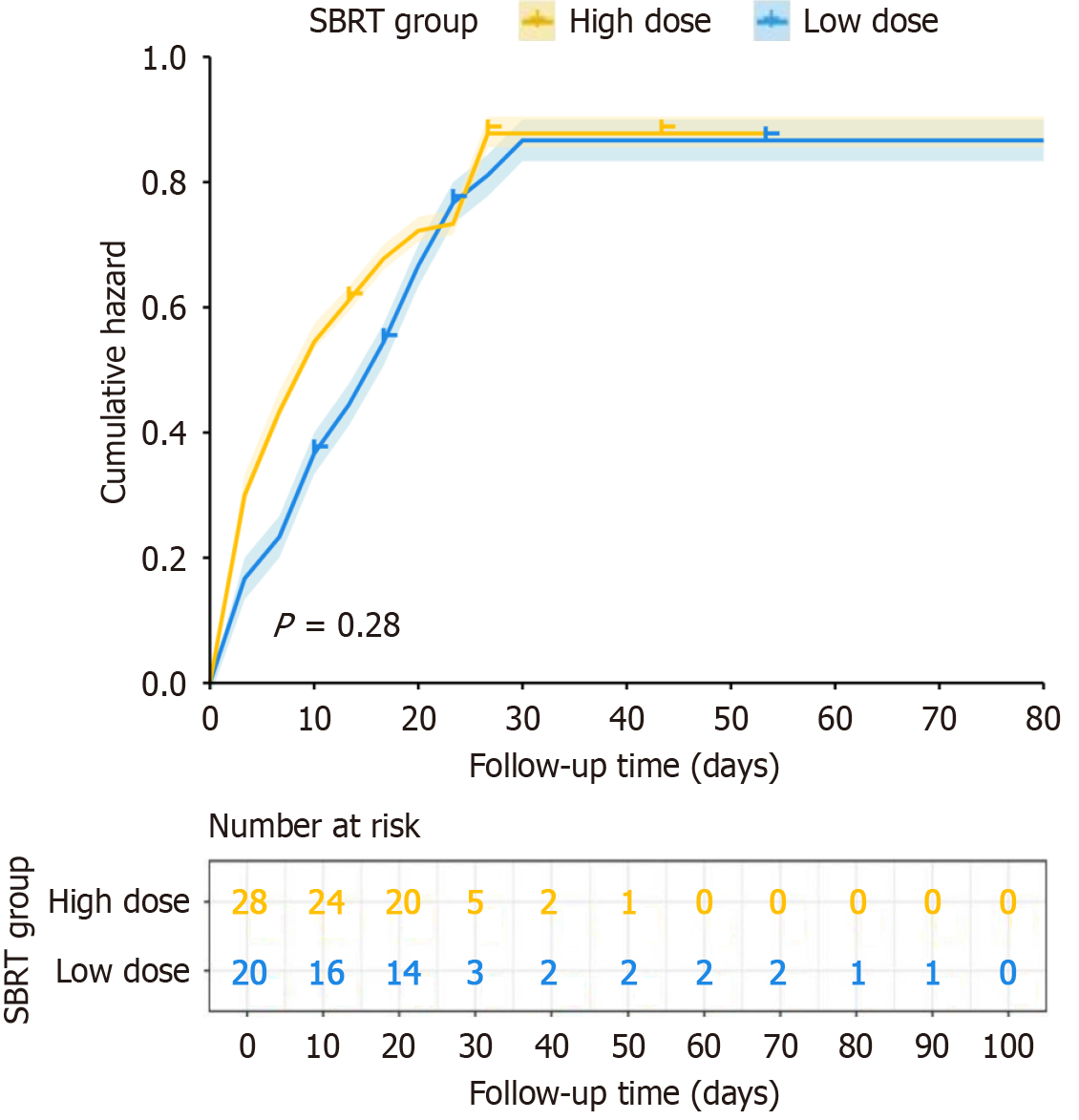 Figure 3 Figure 3