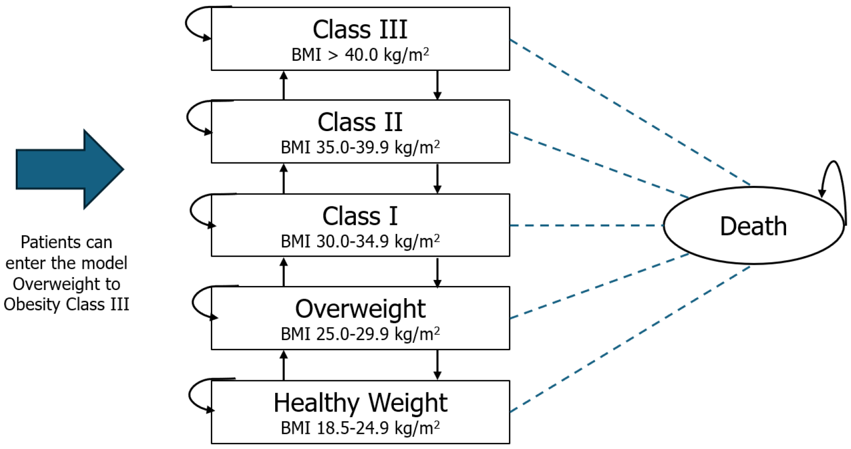 Figure 1 Figure 1