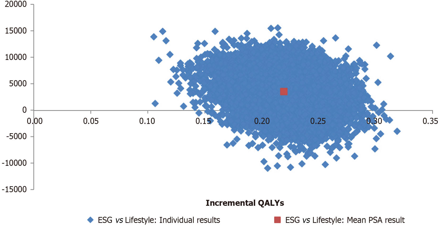Figure 3 Figure 3