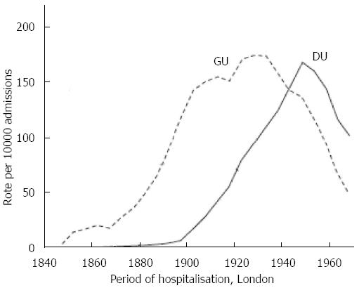 History Of Helicobacter Pylori Duodenal Ulcer Gastric - 