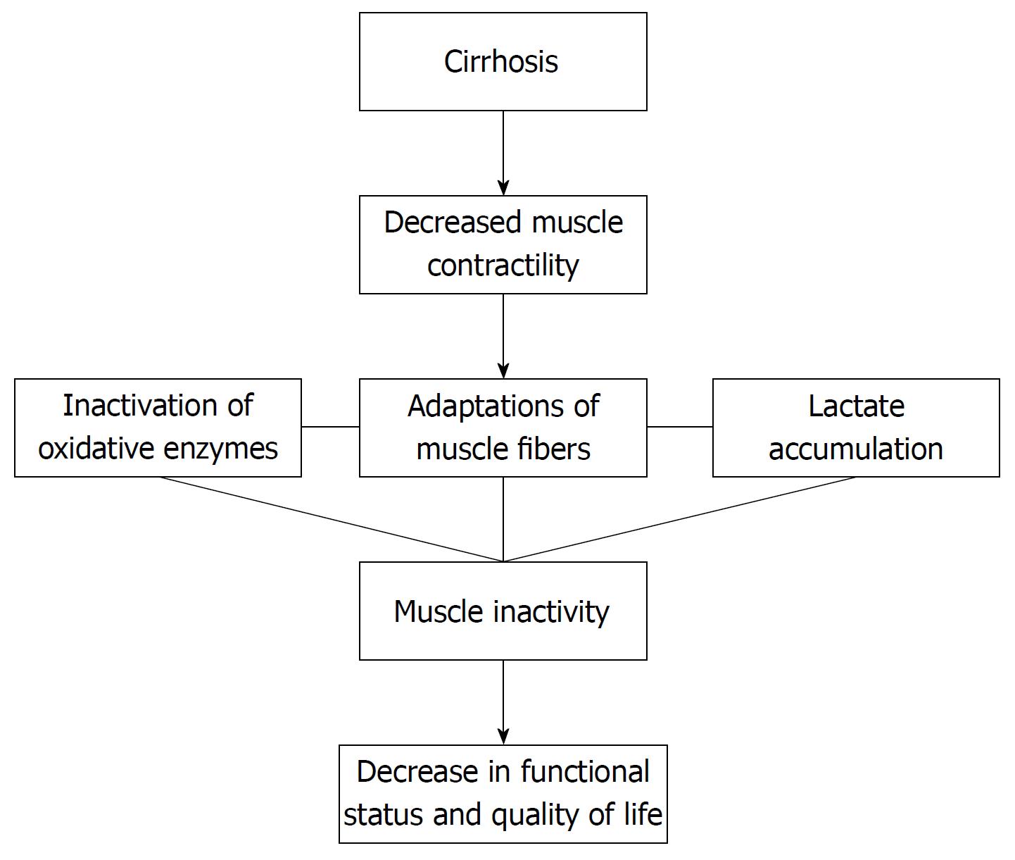 Pollard Water Flow Chart