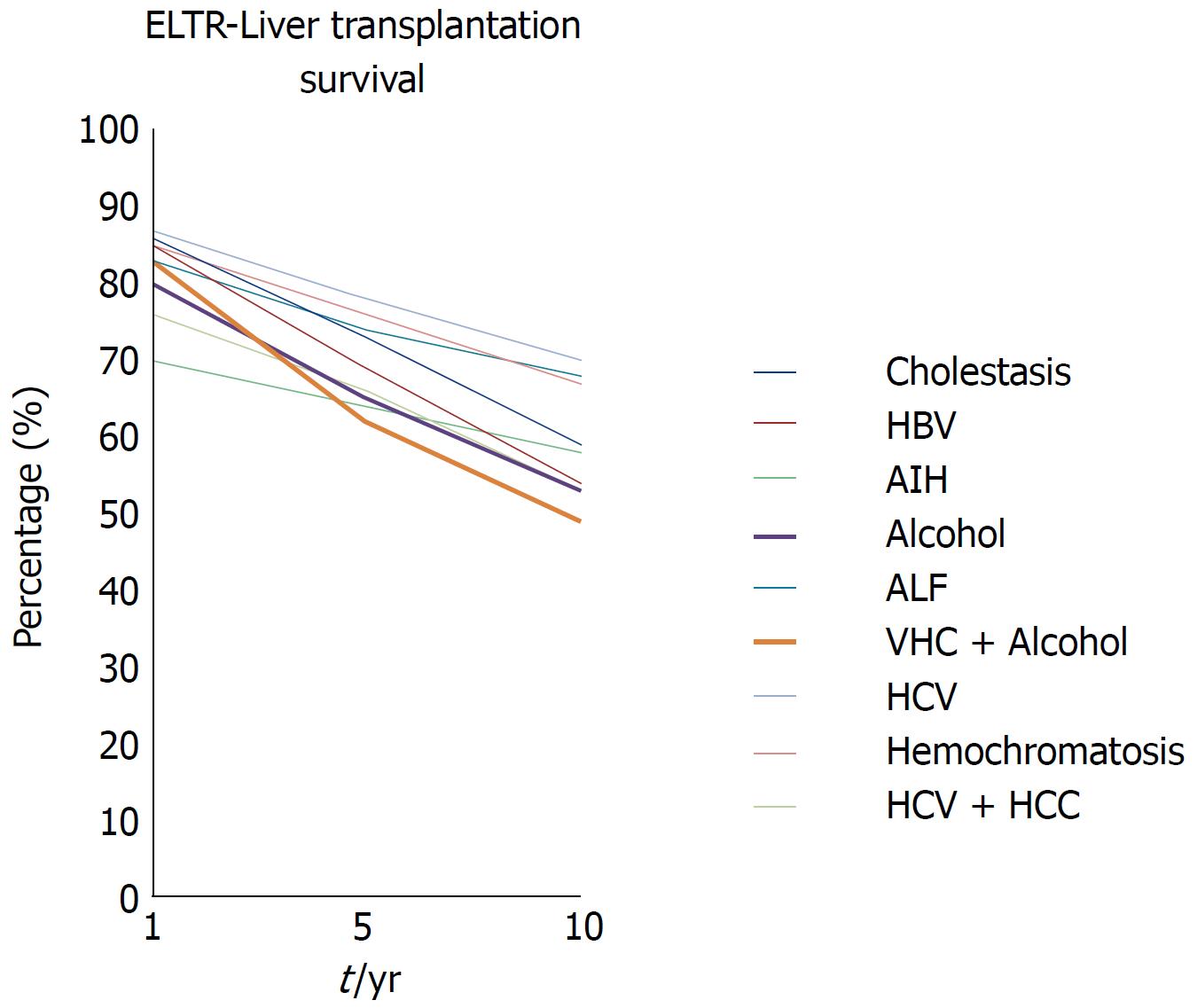 Liver transplants for alcoholics rules