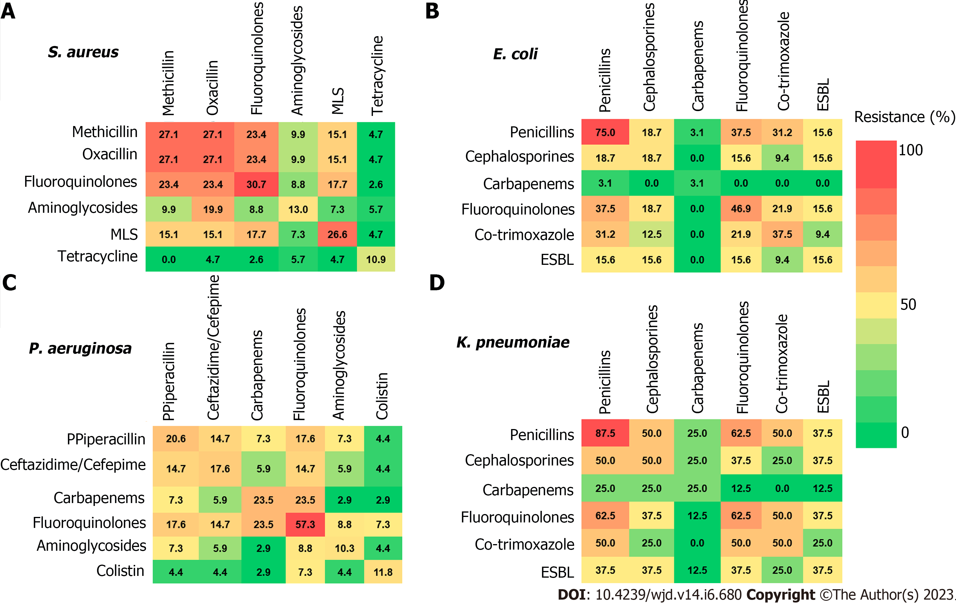 Hyperglycemia in Diabetic Skin Infections Promotes Staphylococcus aureus  Virulence Factor Aureolysin: Visualization by Molecular Imaging