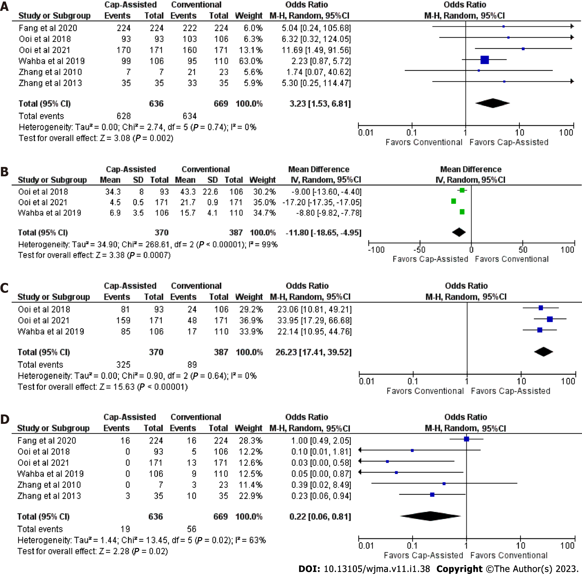 Cap-assisted endoscopy for esophageal foreign bodies: A meta-analysis