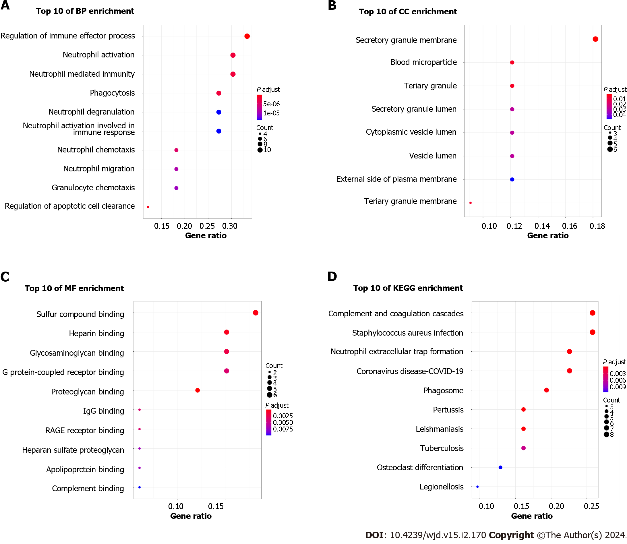 Identification of hub genes associated with Helicobacter pylori