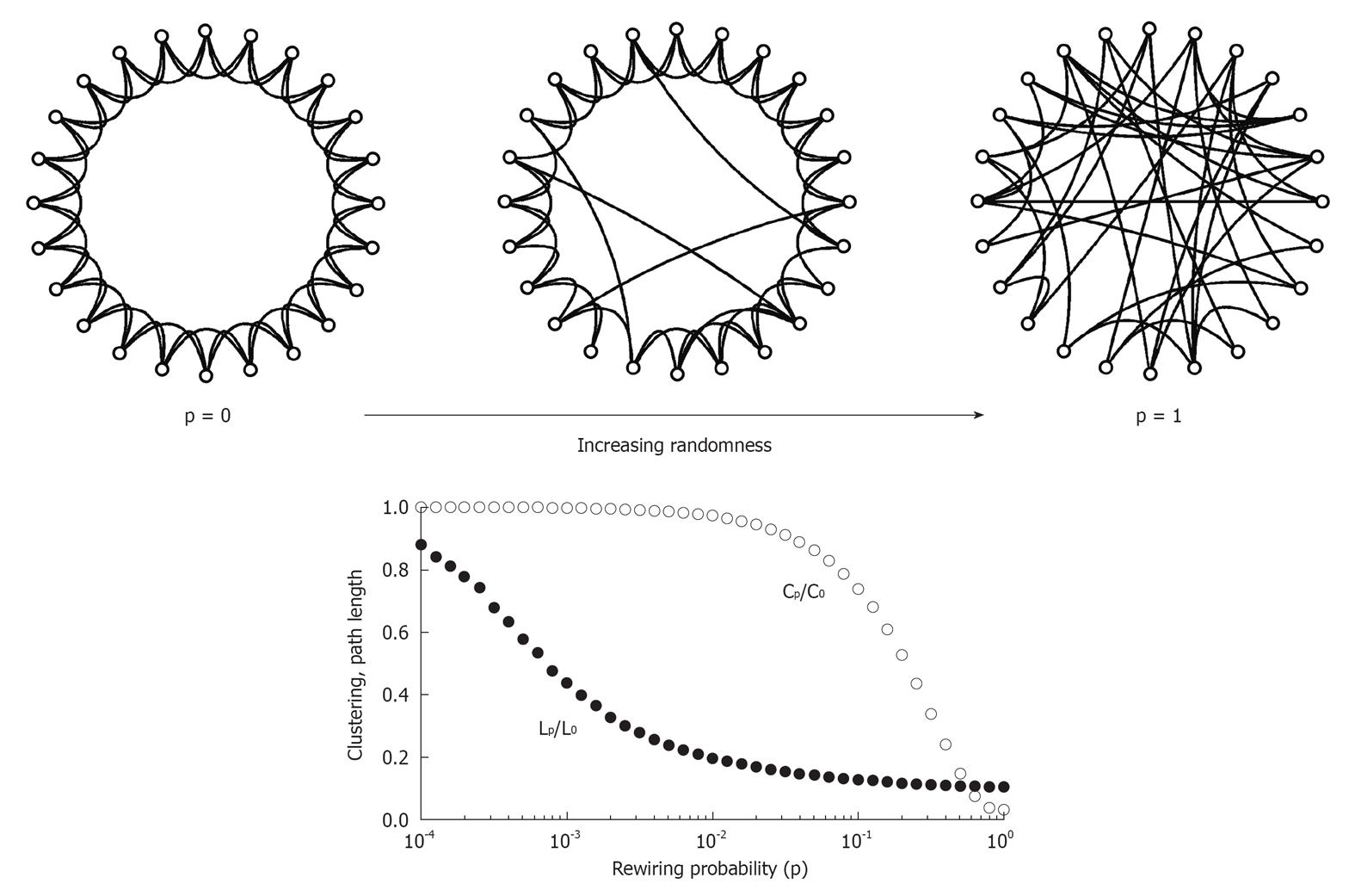 Schizophrenia Charts And Graphs