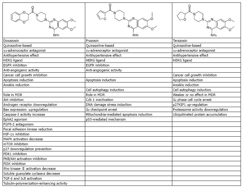 chloroquine pharmacie sans ordonnance