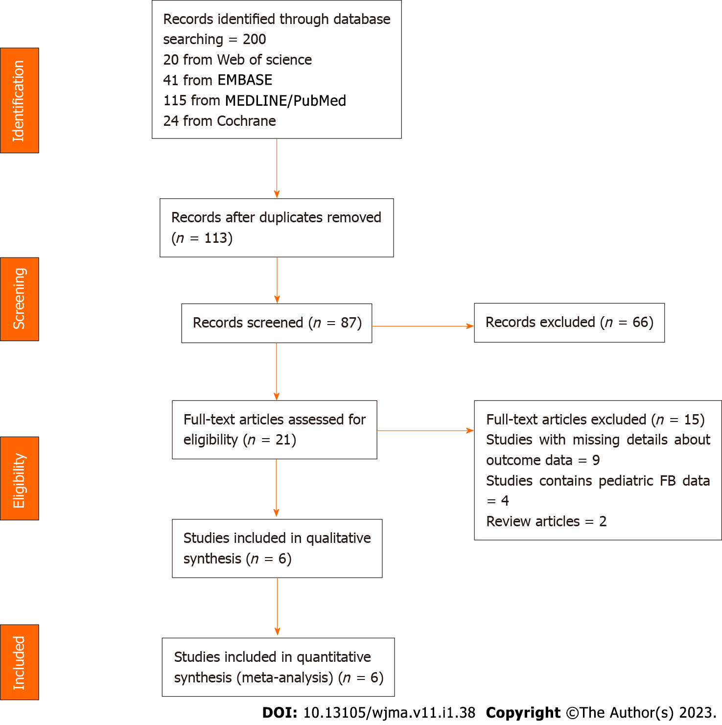 Capassisted endoscopy for esophageal foreign bodies A metaanalysis