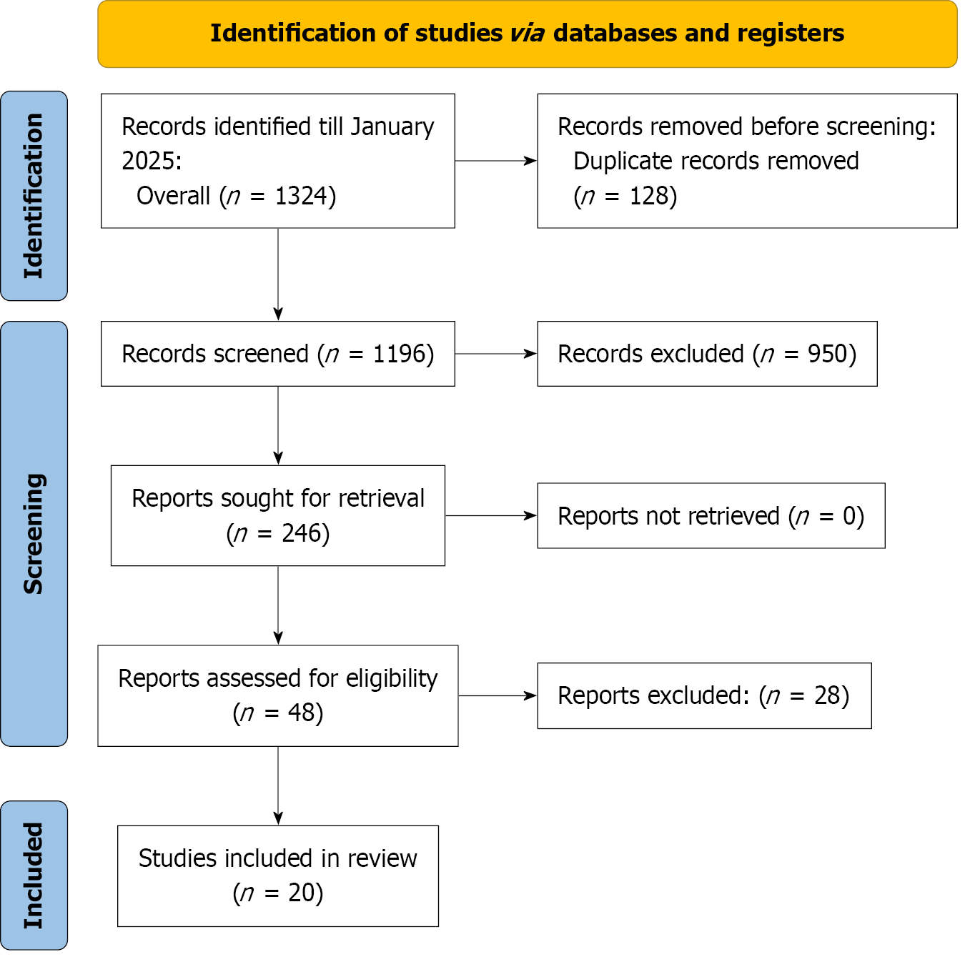 Figure 1 Figure 1