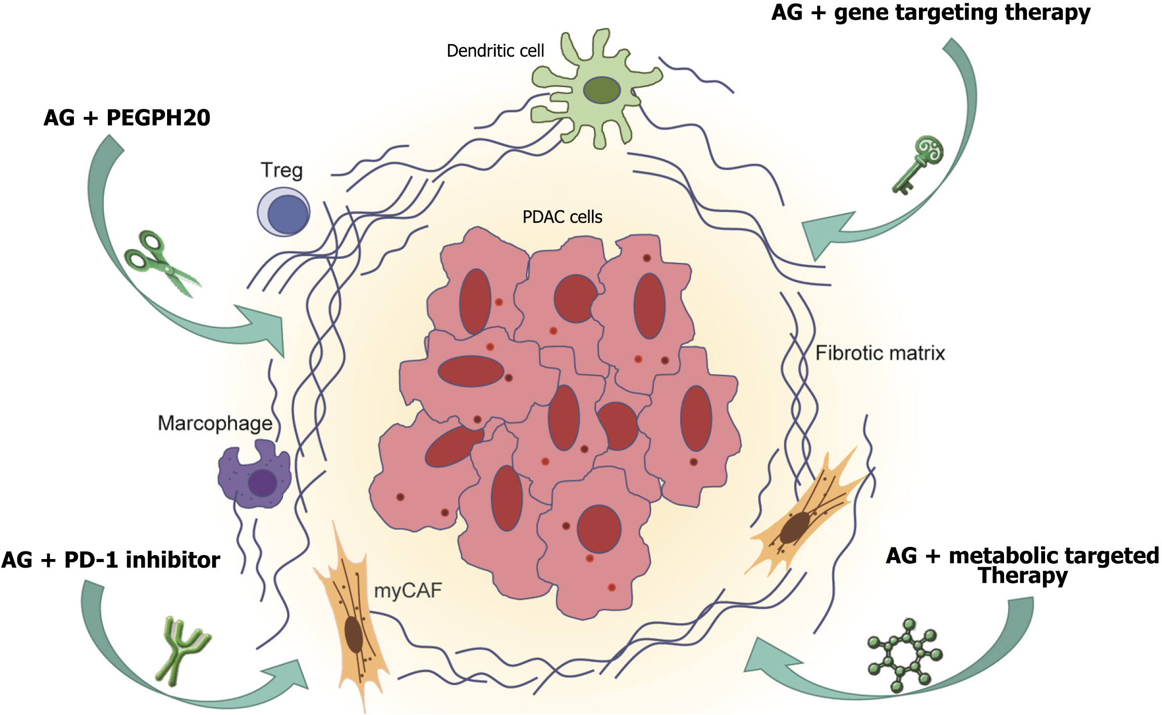 Figure 1 Figure 1