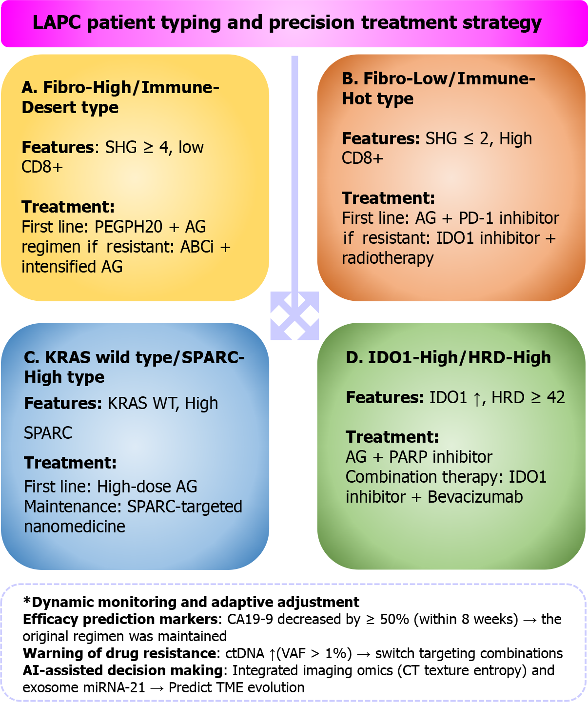 Figure 2 Figure 2