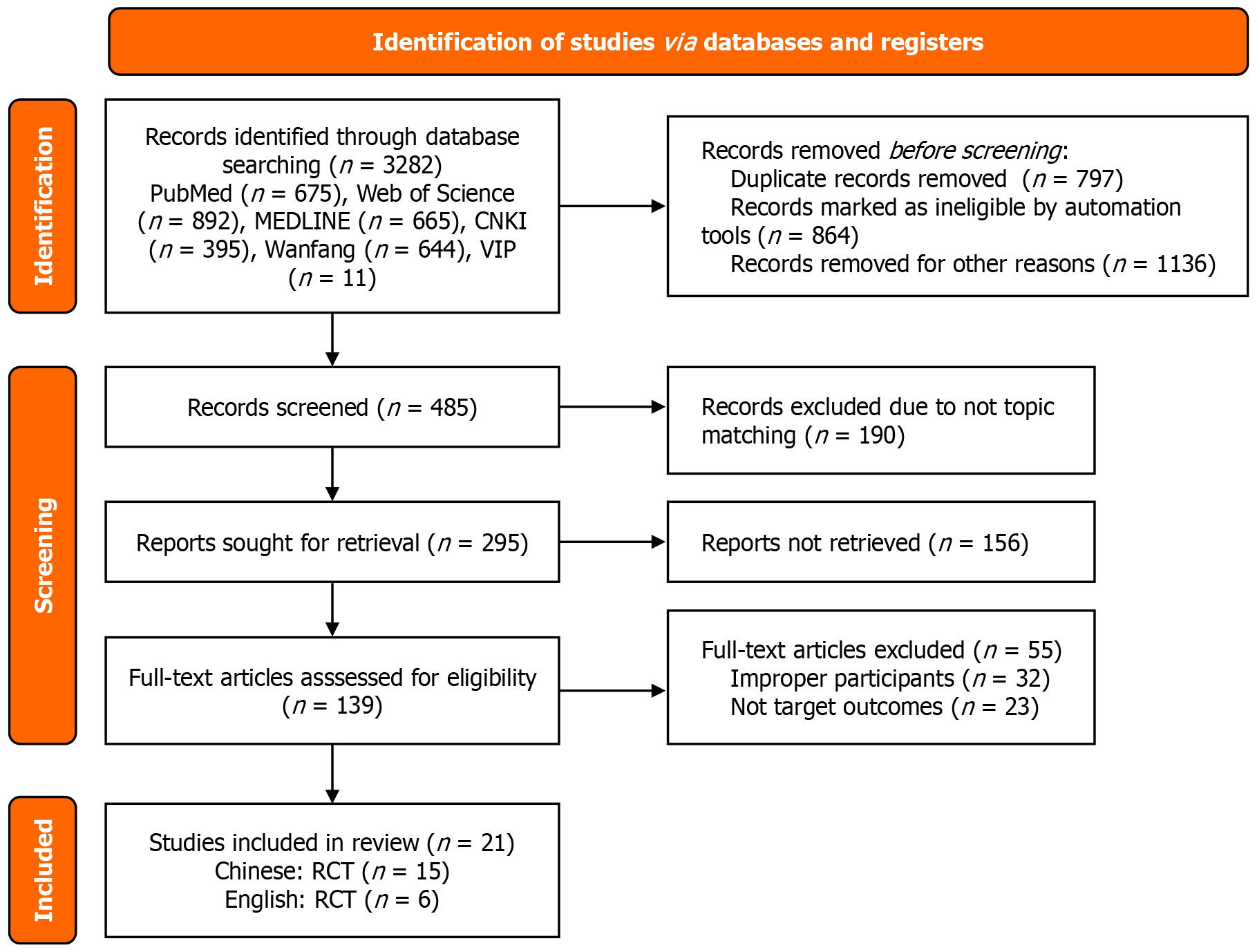 Figure 1 Figure 1