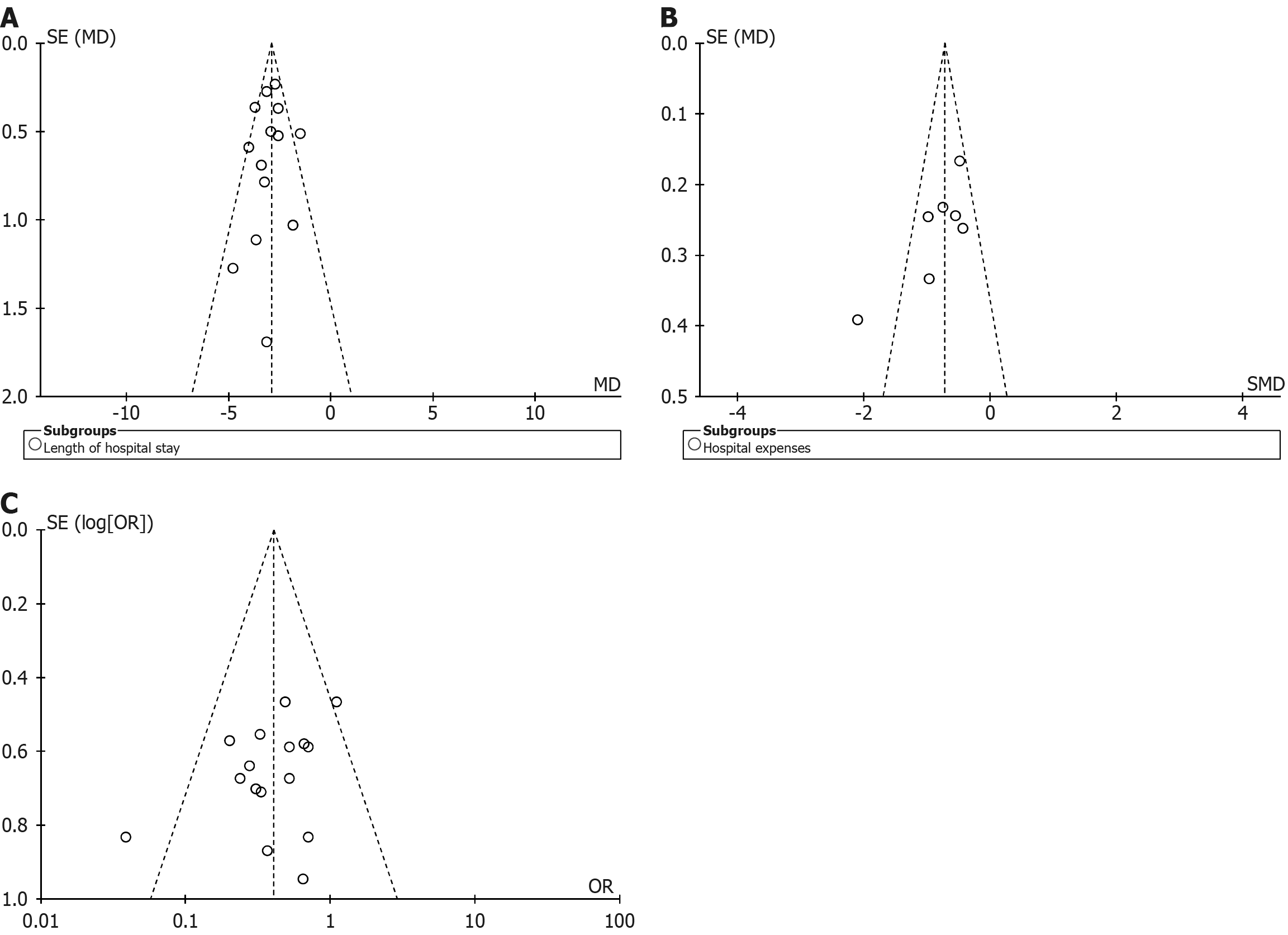 Figure 6 Figure 6
