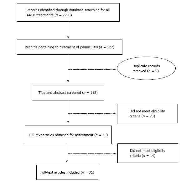 Liver Disease Assessment And Management In Alpha-1 Journal, 44% OFF