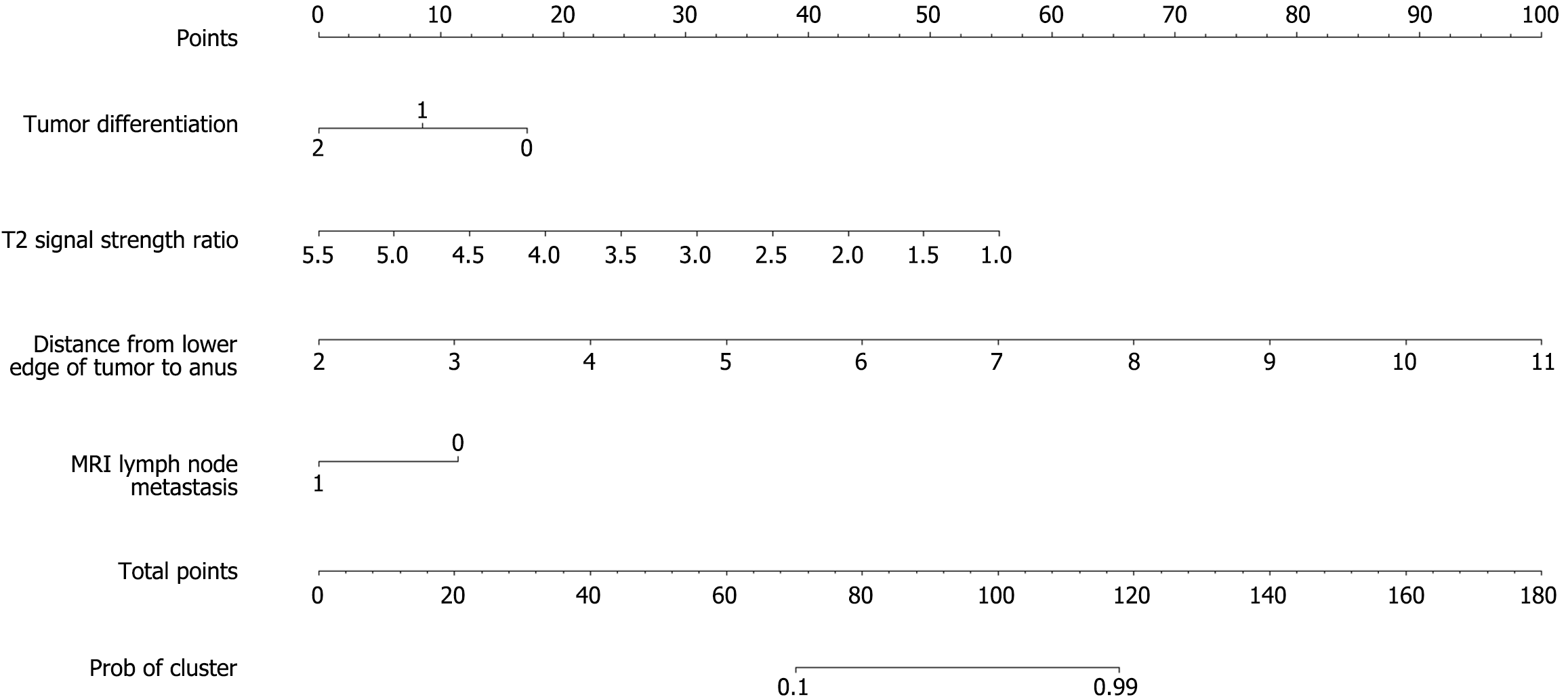 Figure 1 Figure 1