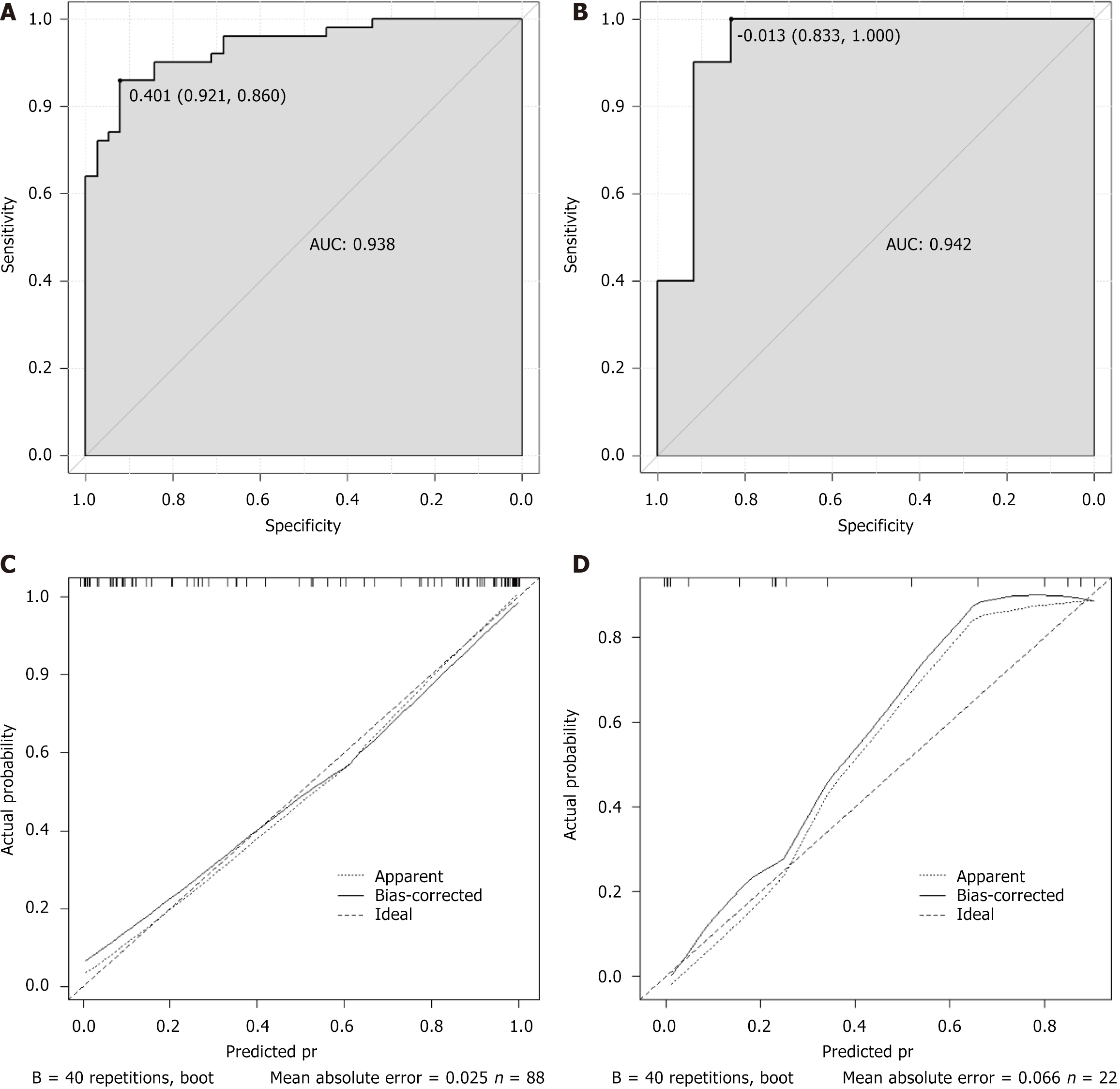 Figure 2 Figure 2
