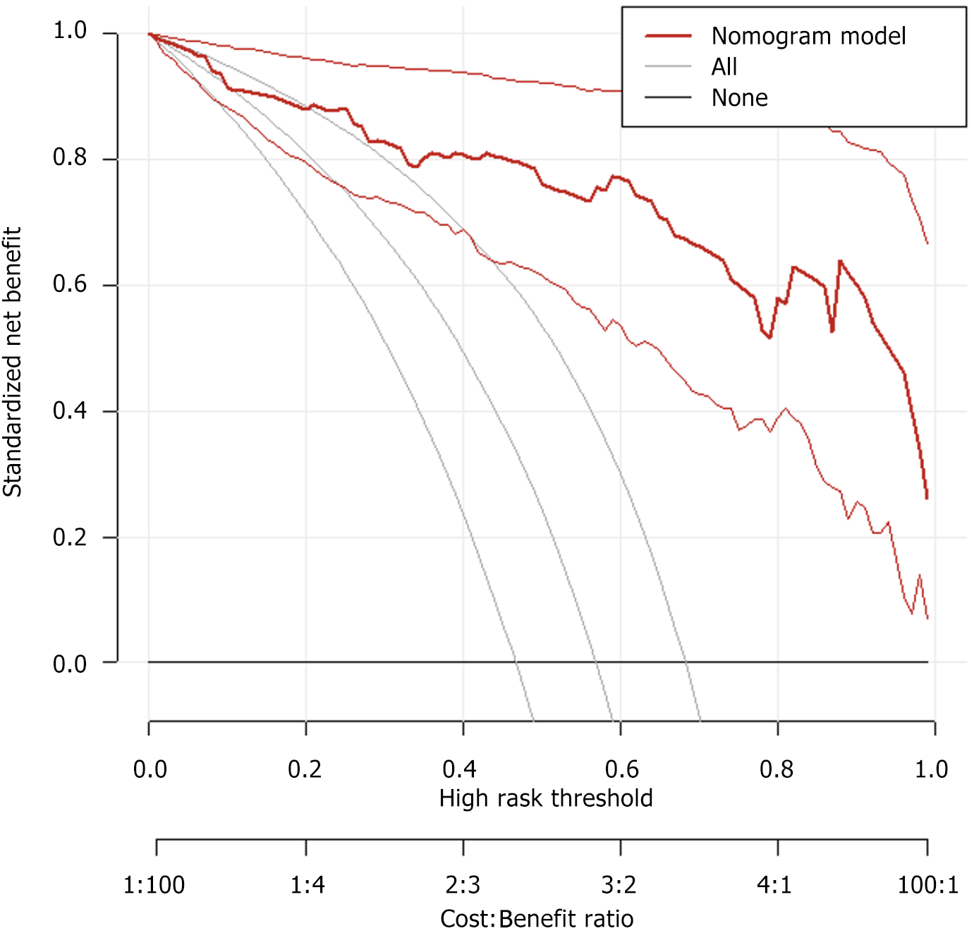 Figure 3 Figure 3