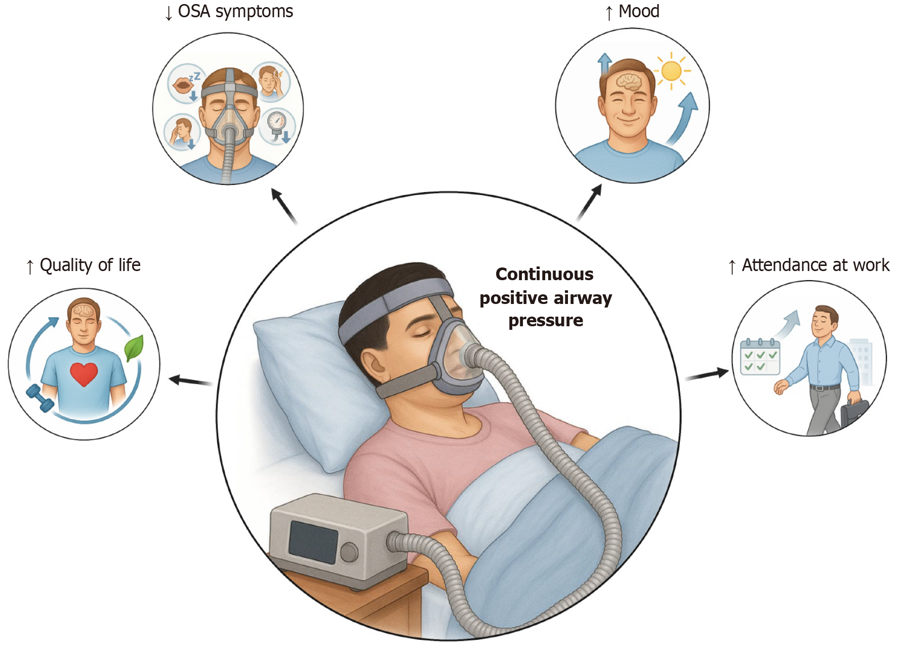 Figure 2 Figure 2