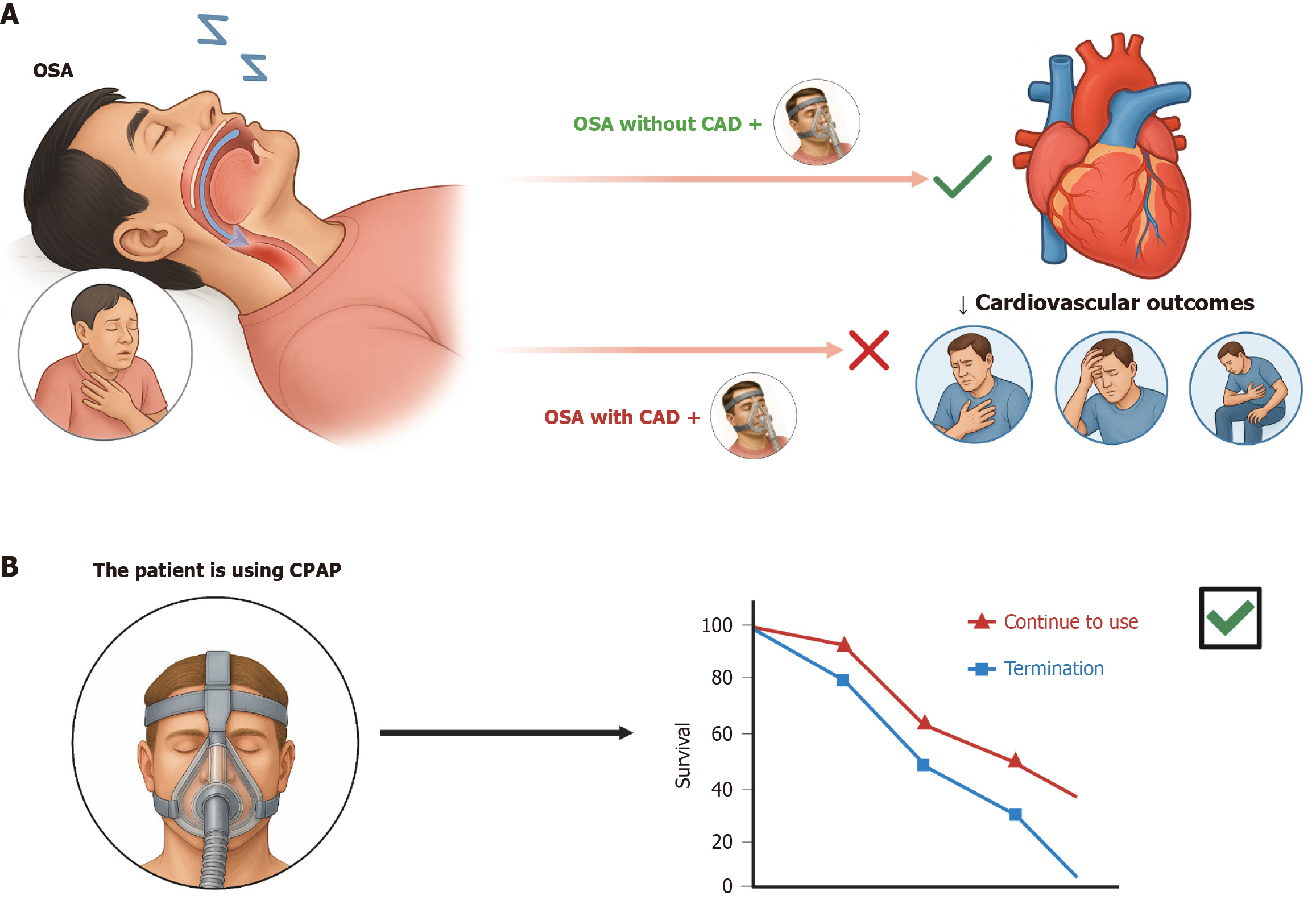 Figure 3 Figure 3