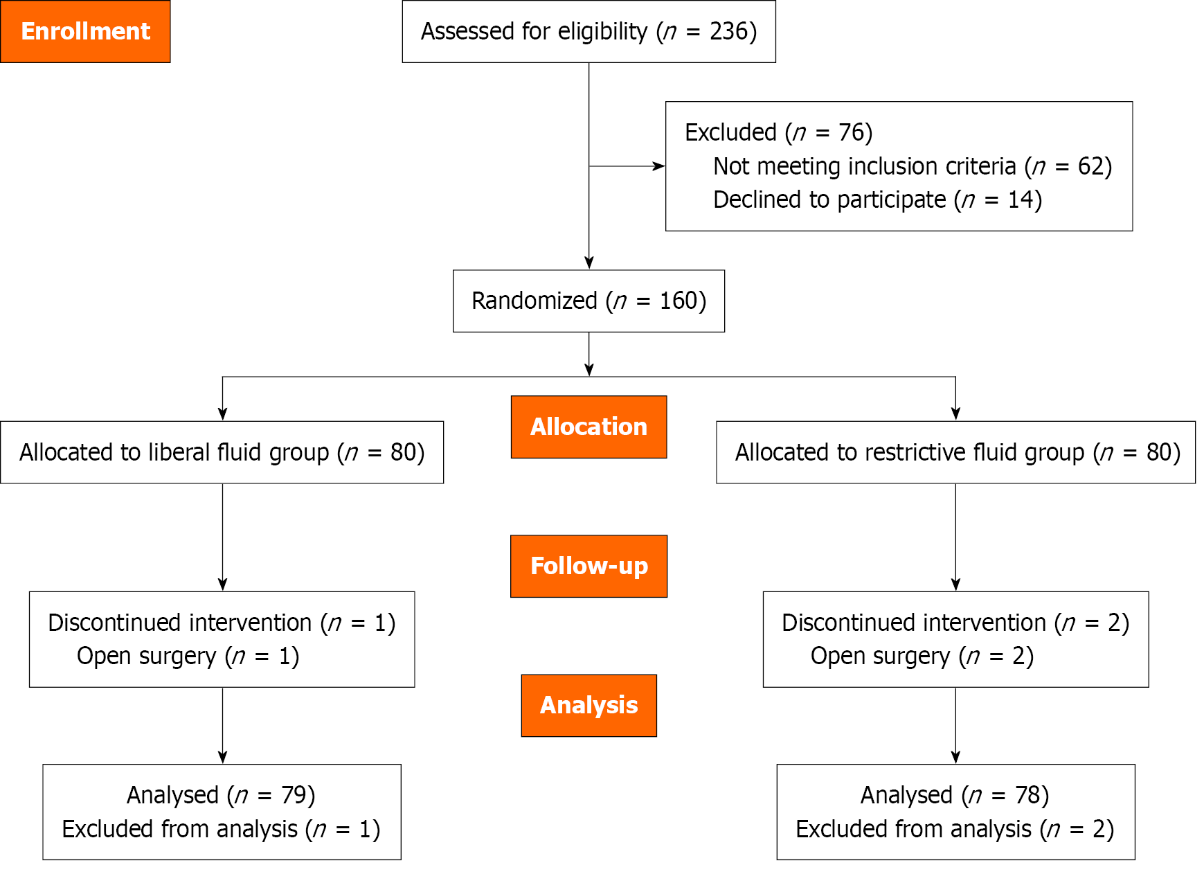 Figure 1 Figure 1