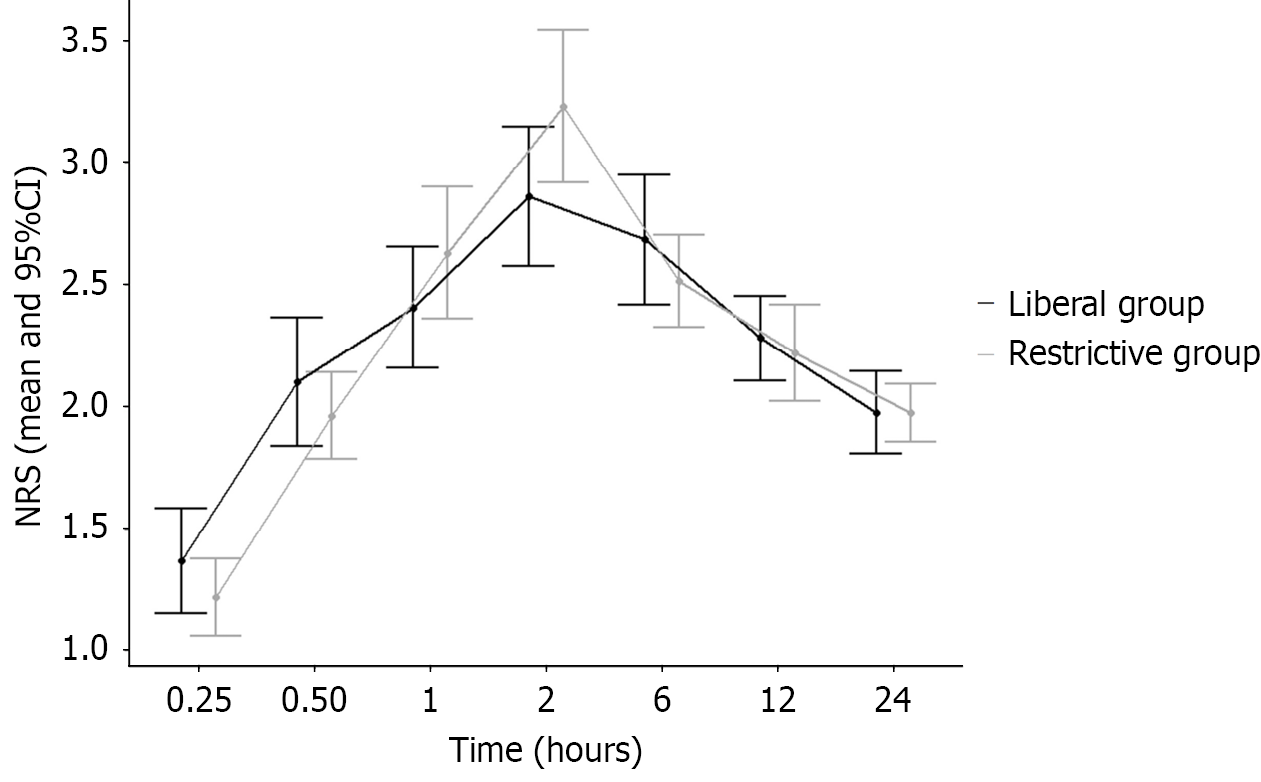 Figure 2 Figure 2