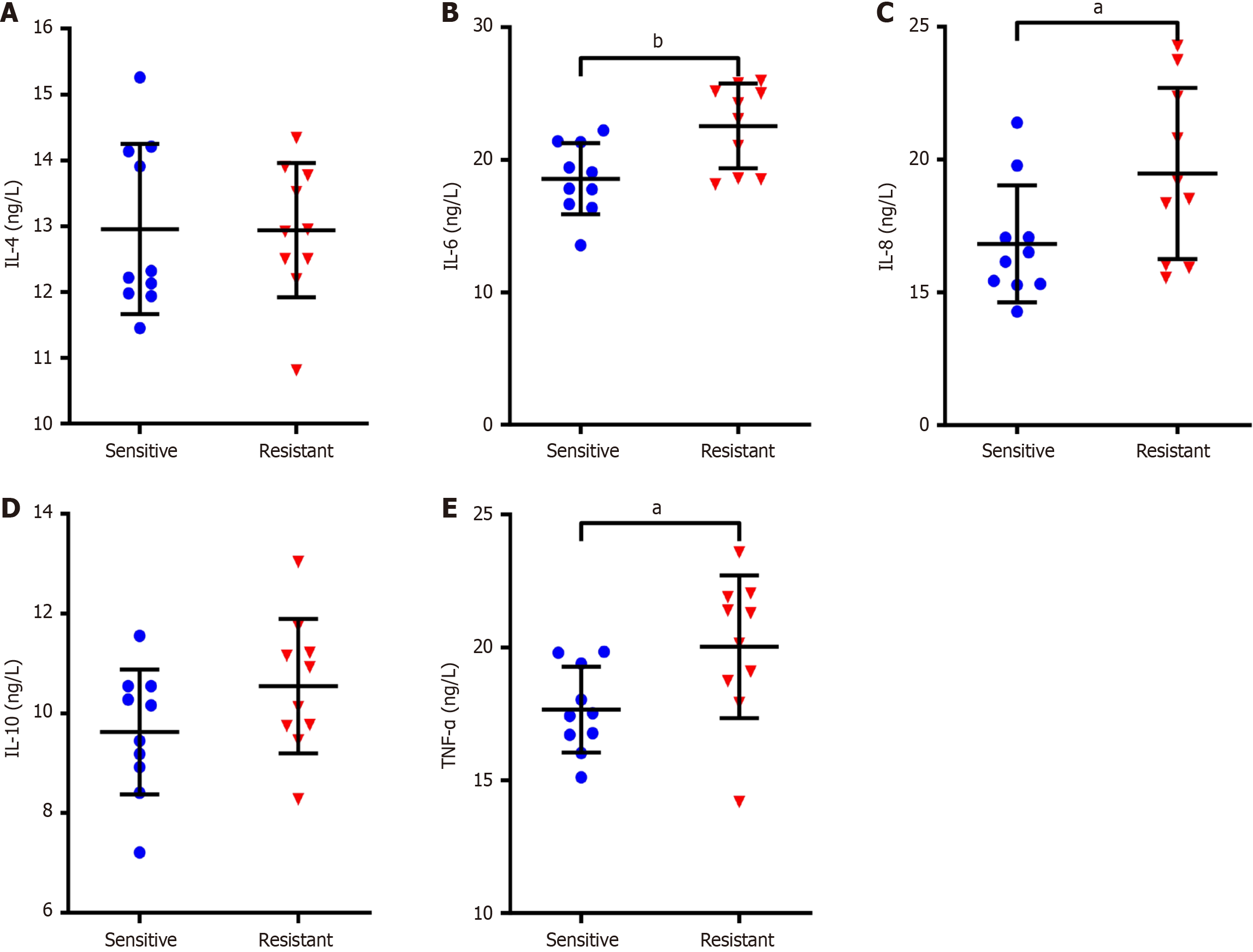 Figure 2 Figure 2