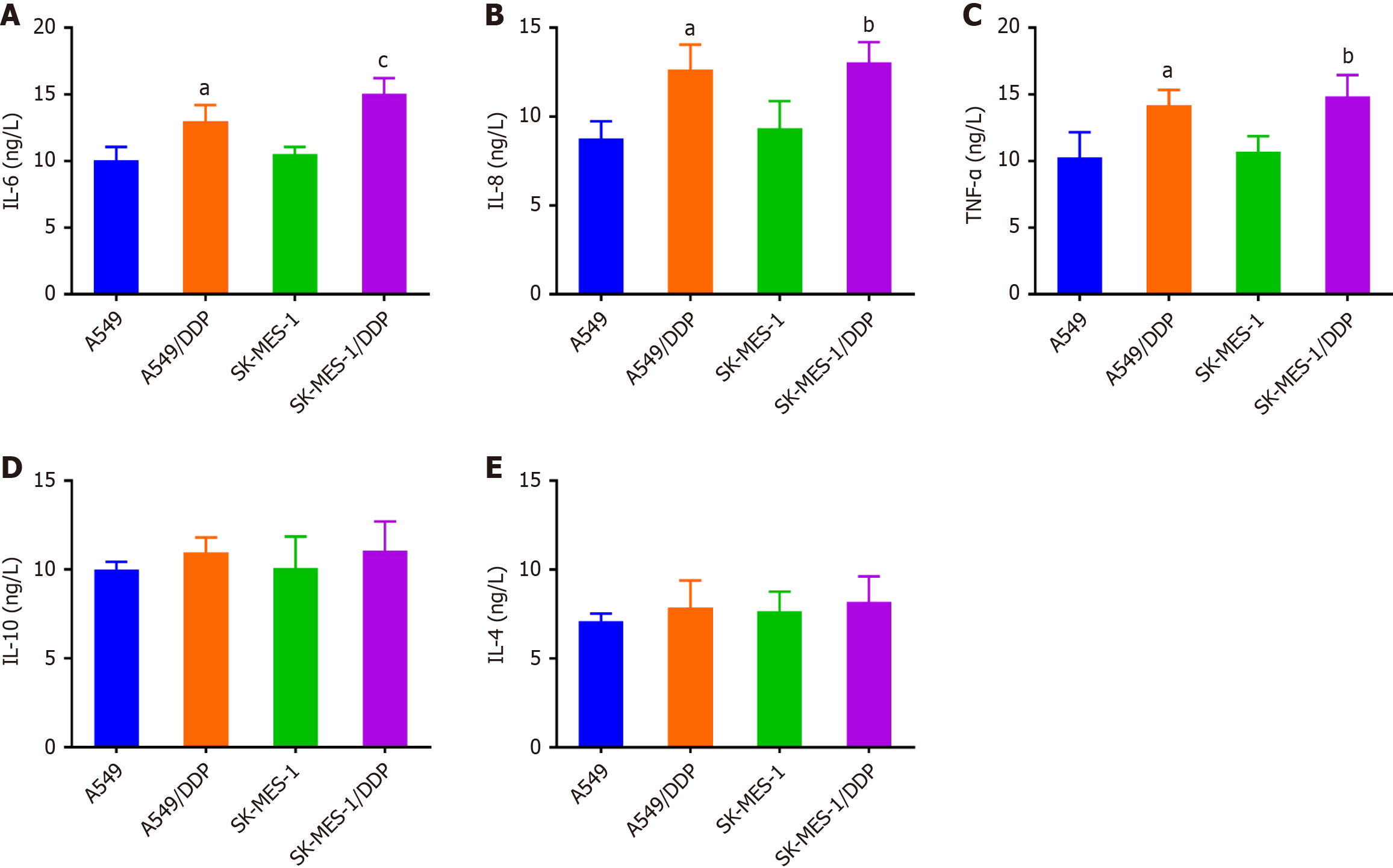 Figure 3 Figure 3