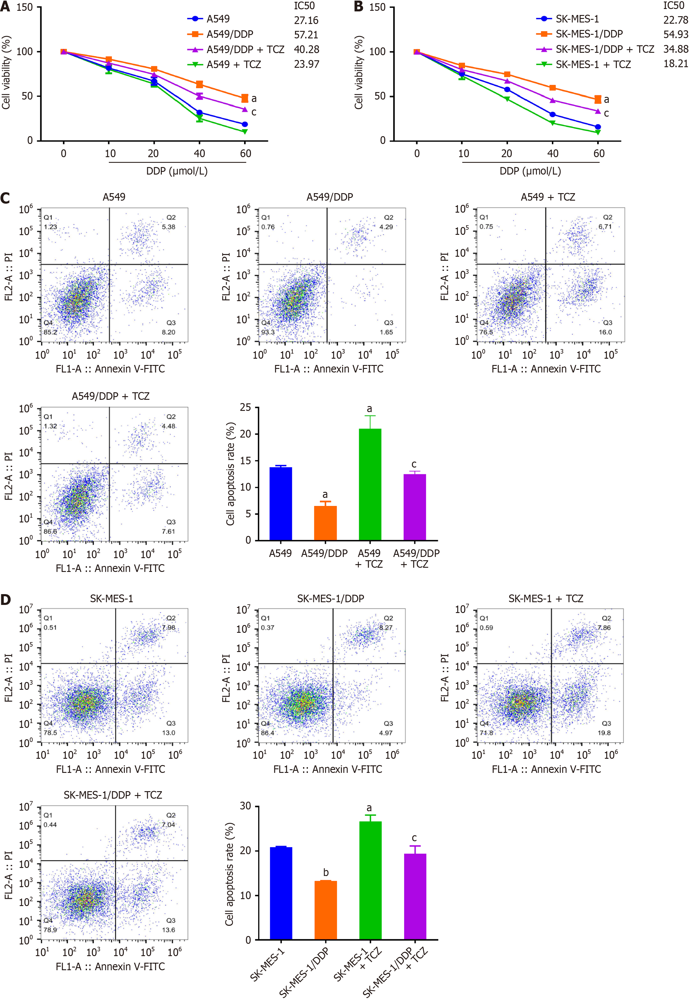 Figure 4 Figure 4