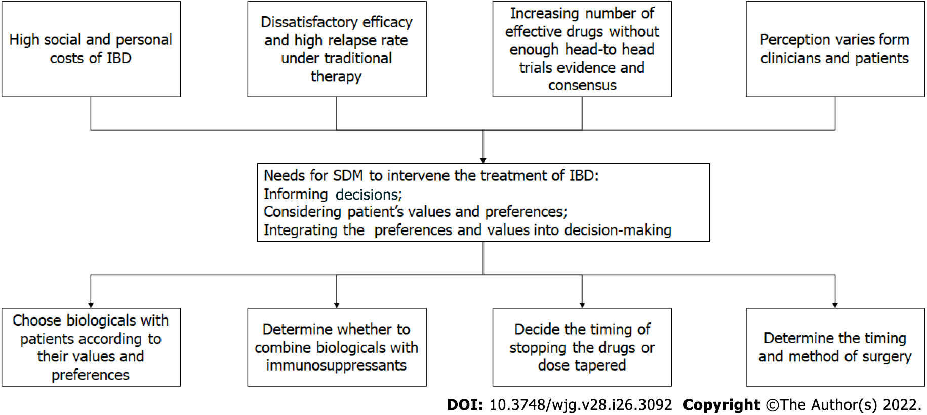 Top-Down Treatment Superior to Step-Up Approach for Crohn's