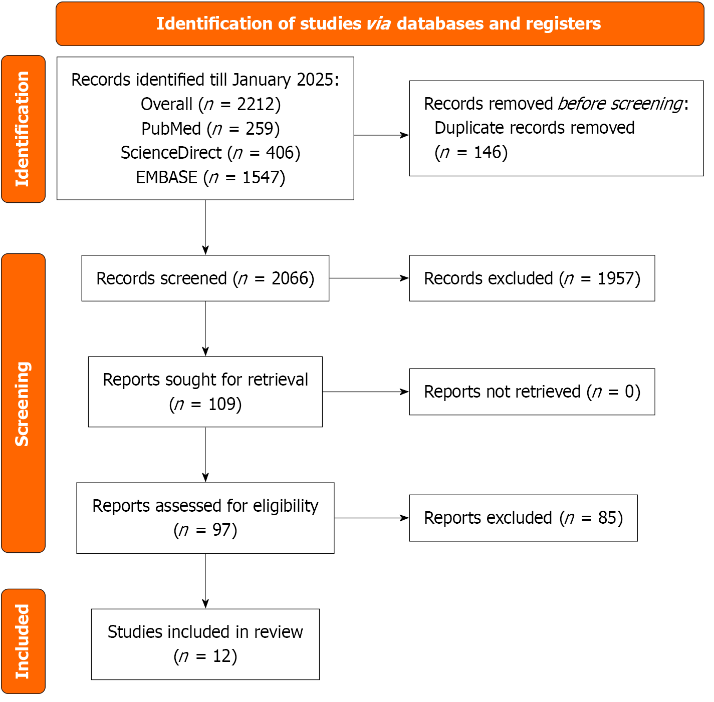 Figure 1 Figure 1