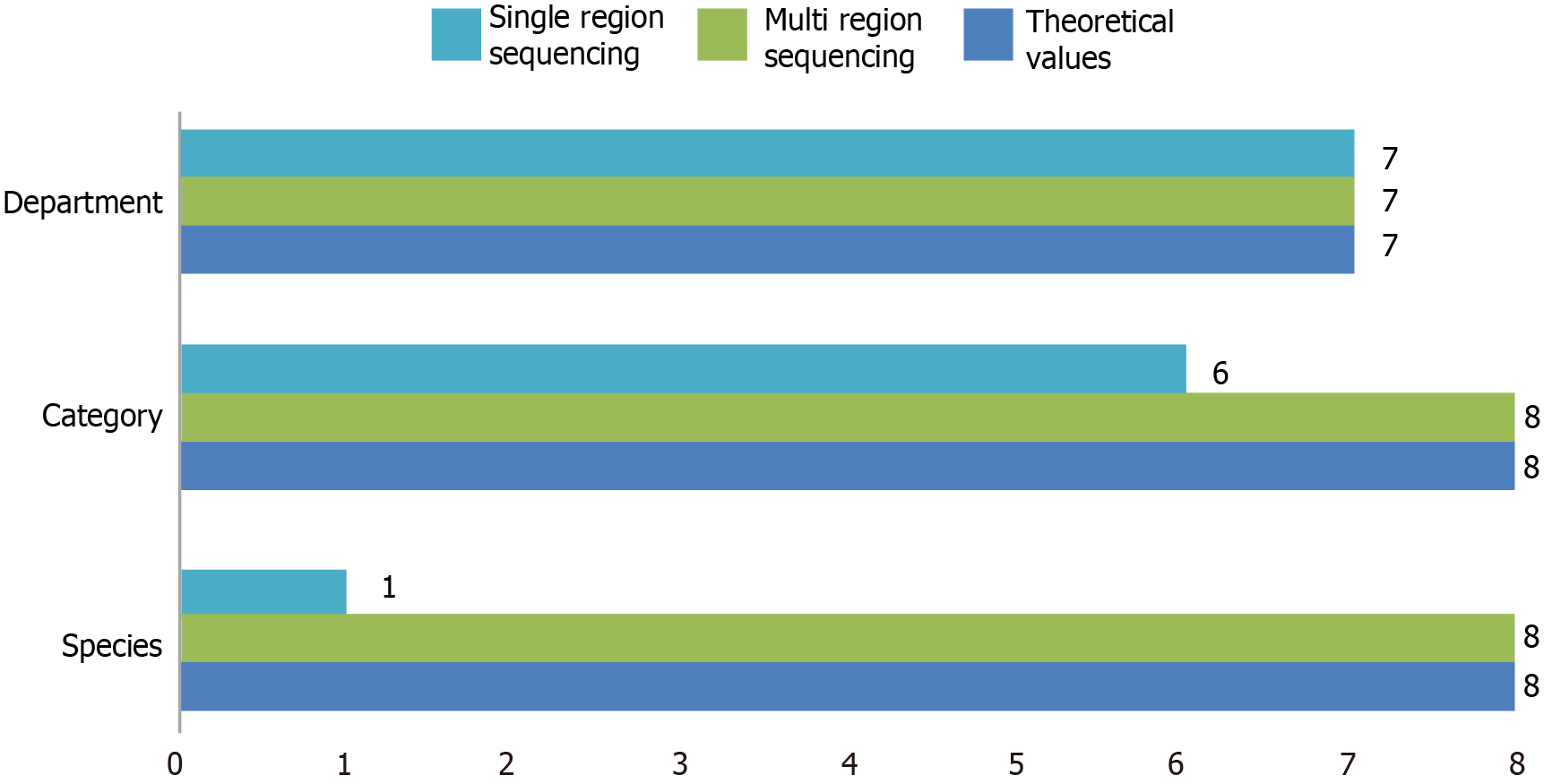 Figure 1 Figure 1