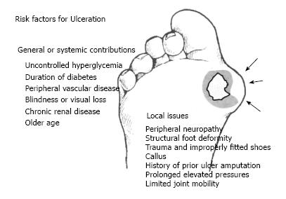 literature review of diabetic foot ulcer