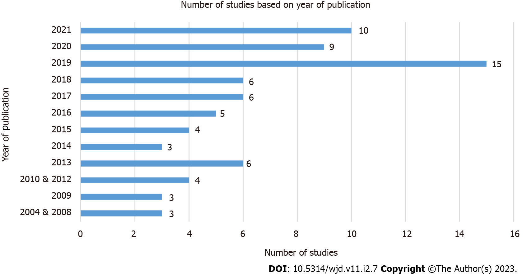 Systematic review of hematidrosis: Time for clinicians to recognize ...