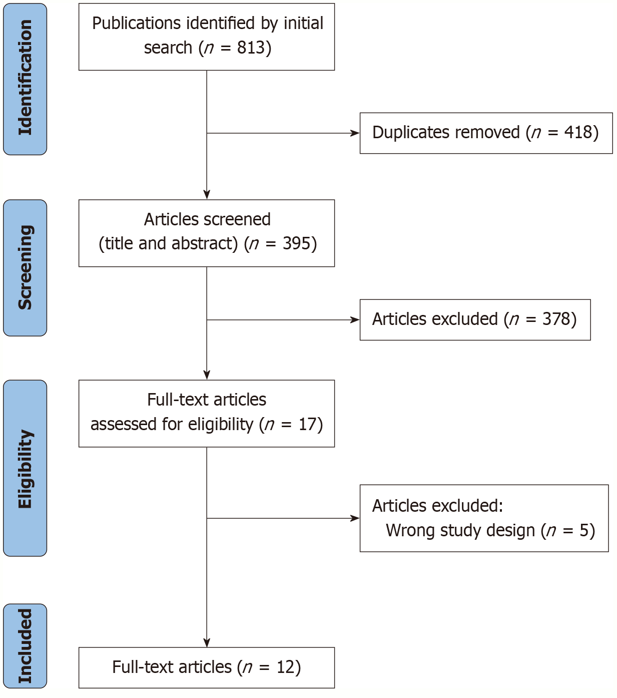 Figure 1 Figure 1