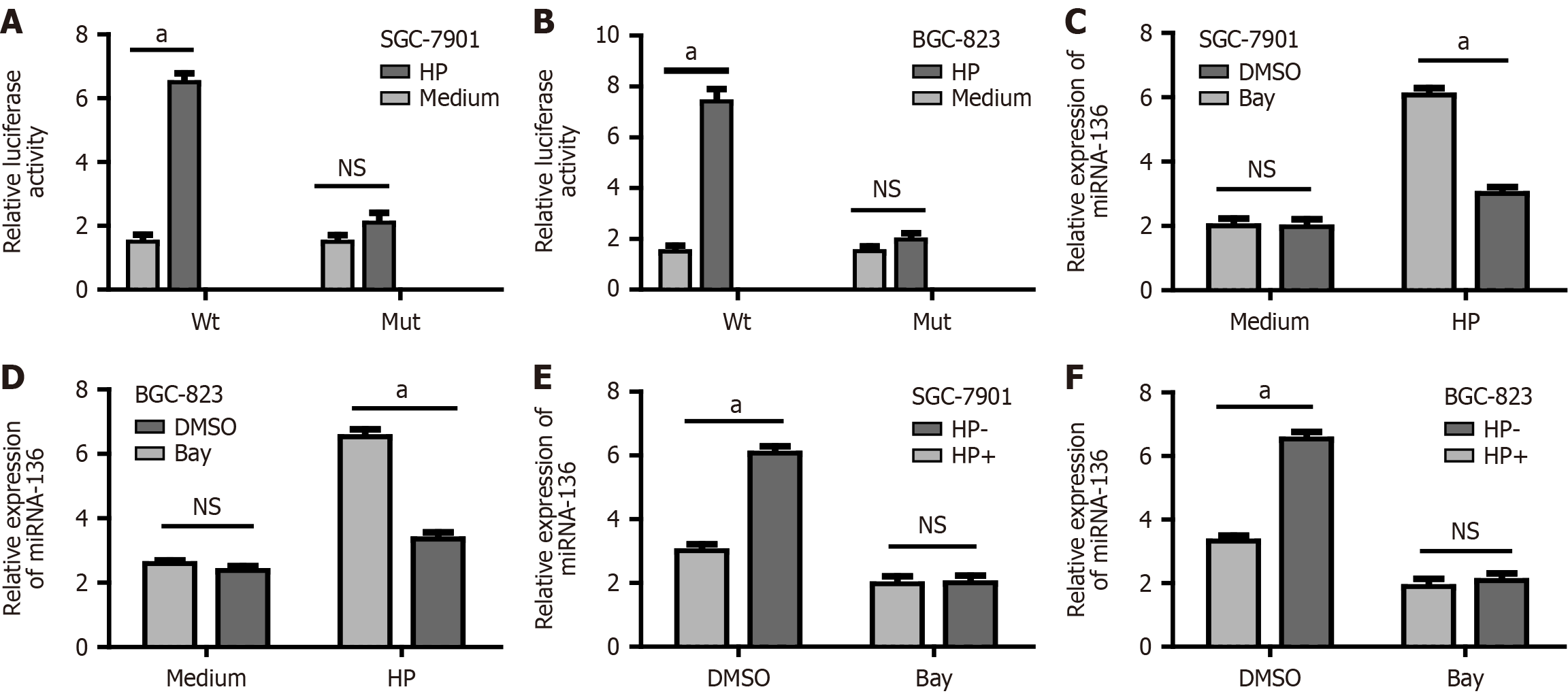 Figure 3 Figure 3