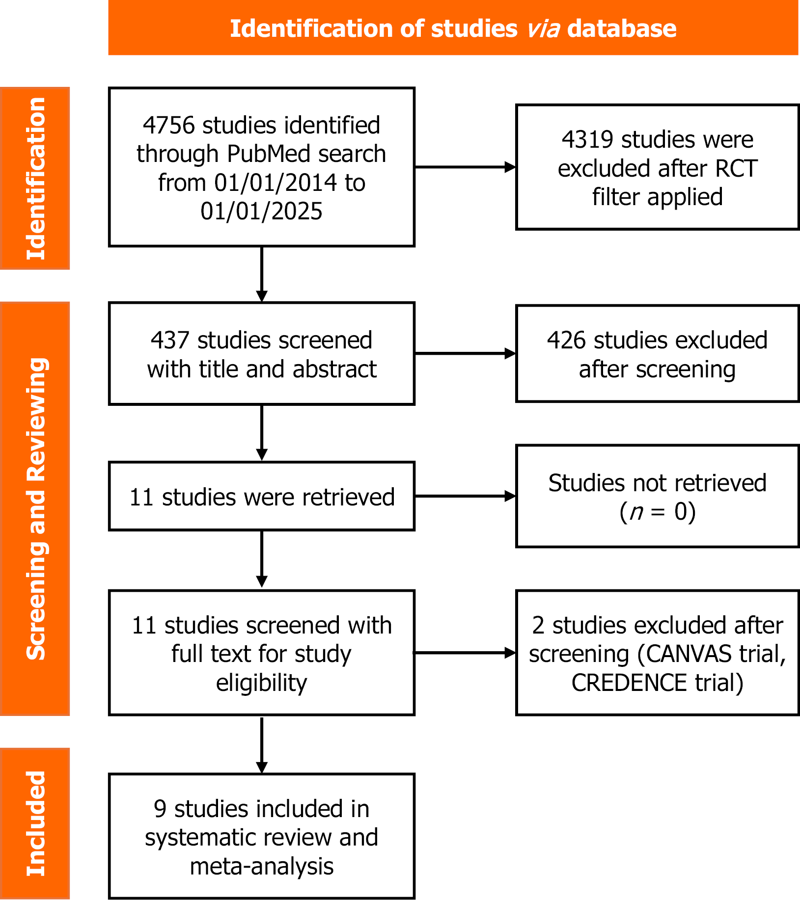 Figure 1 Figure 1