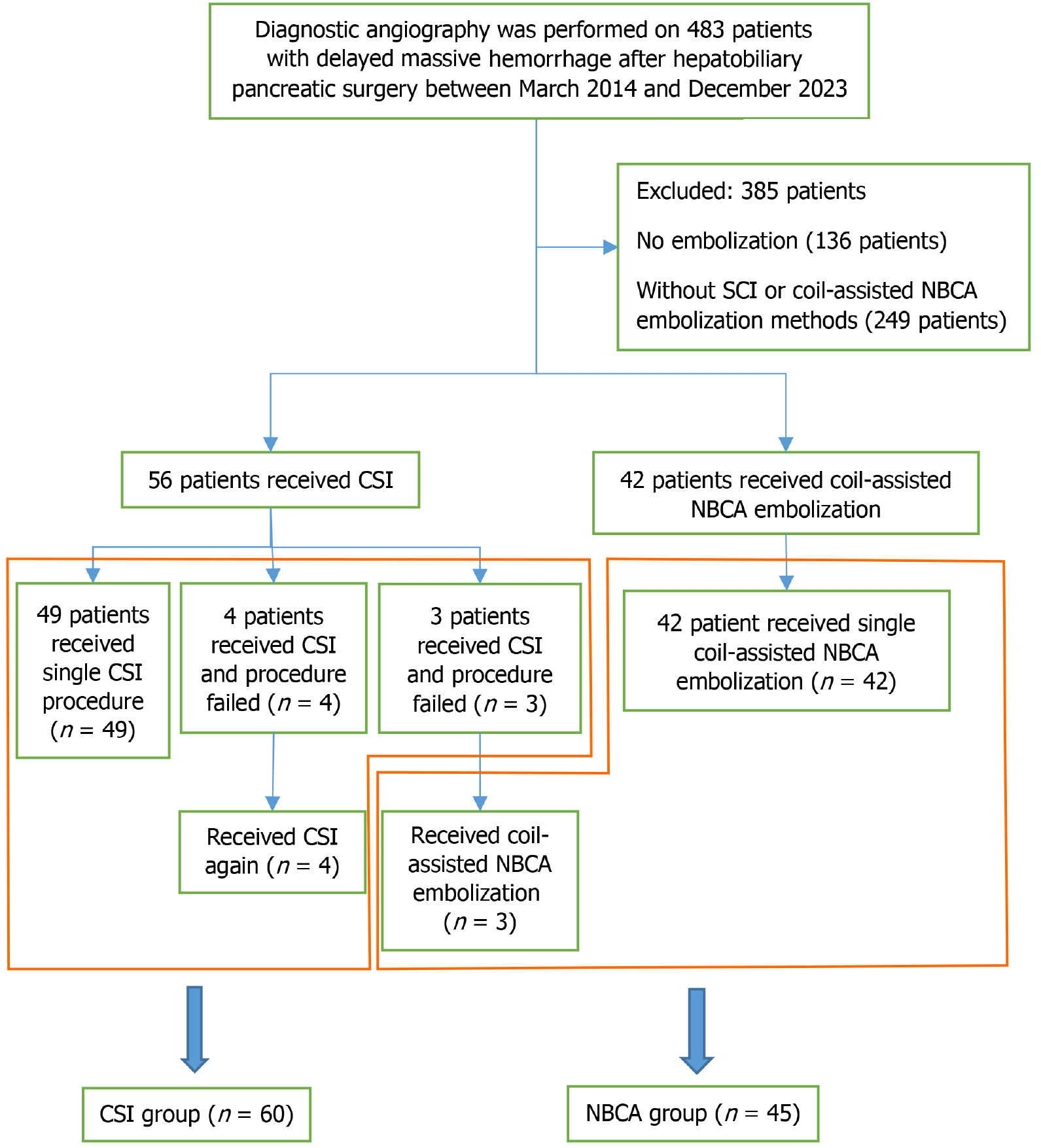 Figure 1 Figure 1