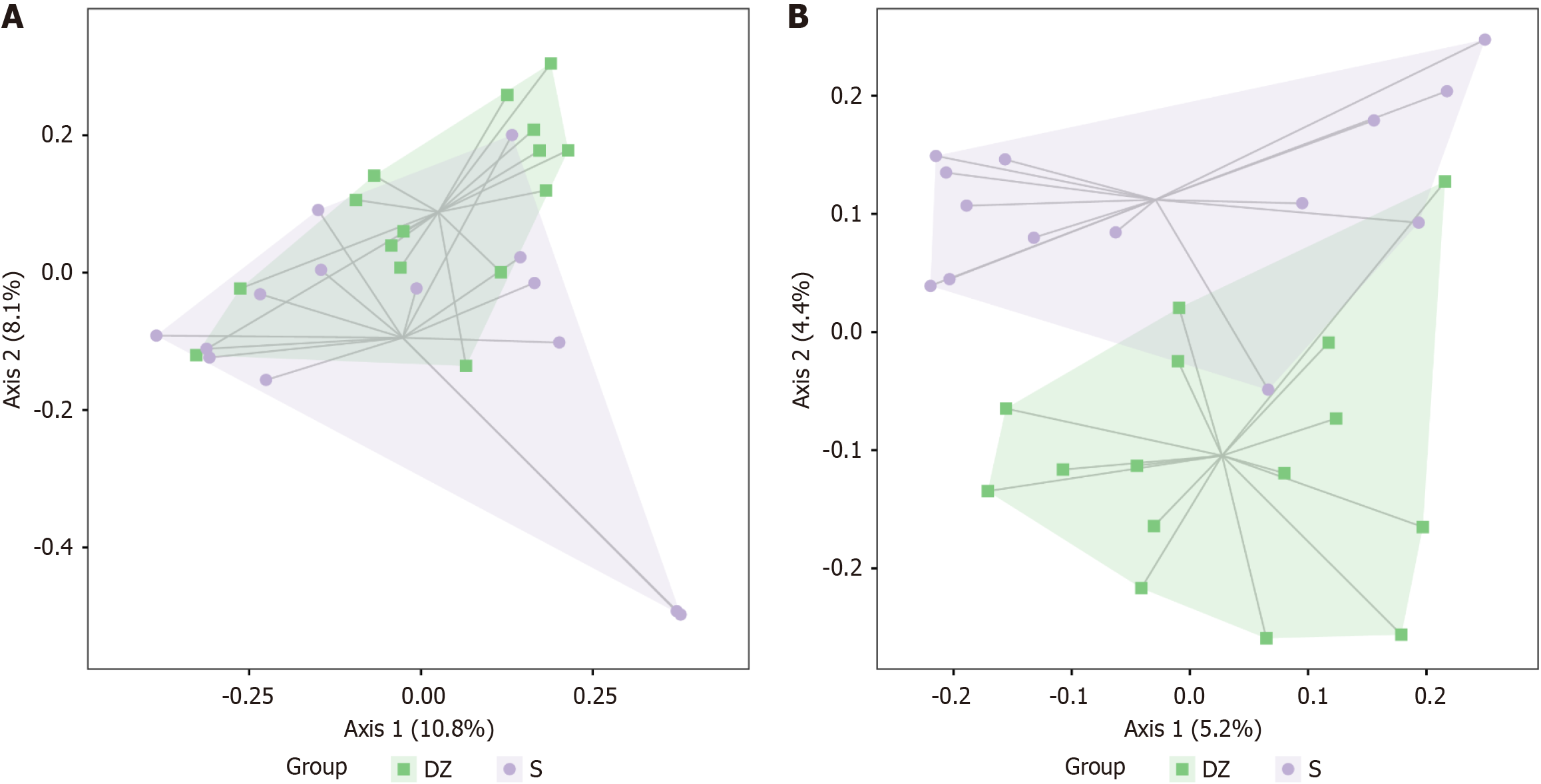 Figure 4 Figure 4