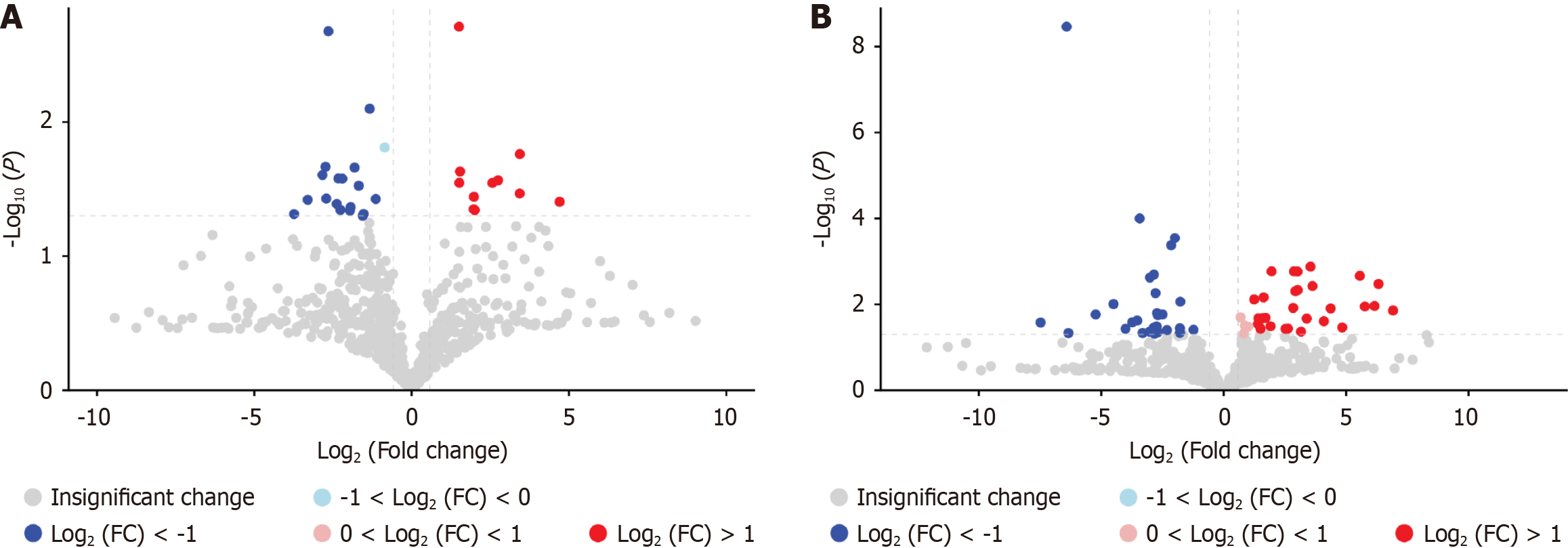 Figure 10 Figure 10