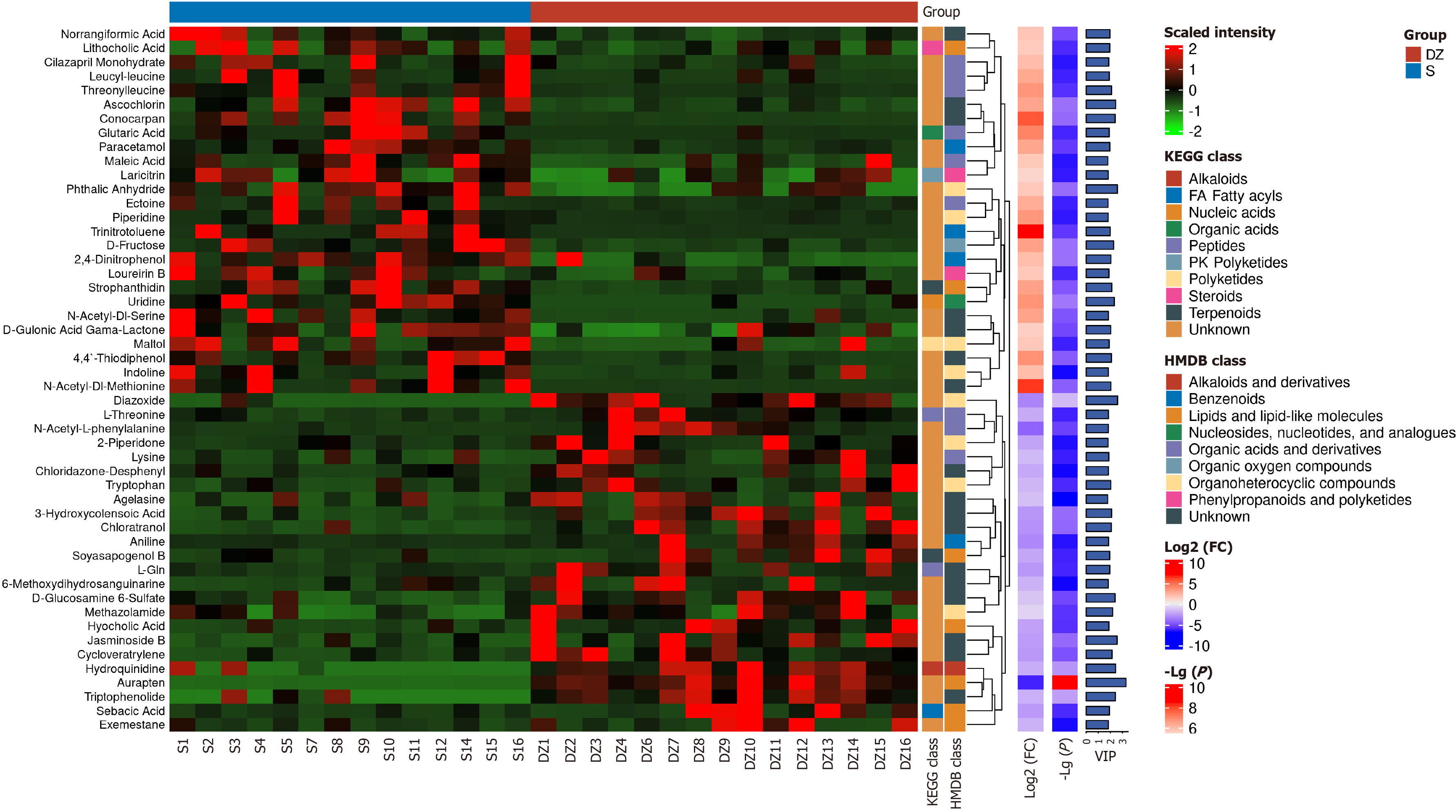 Figure 12 Figure 12