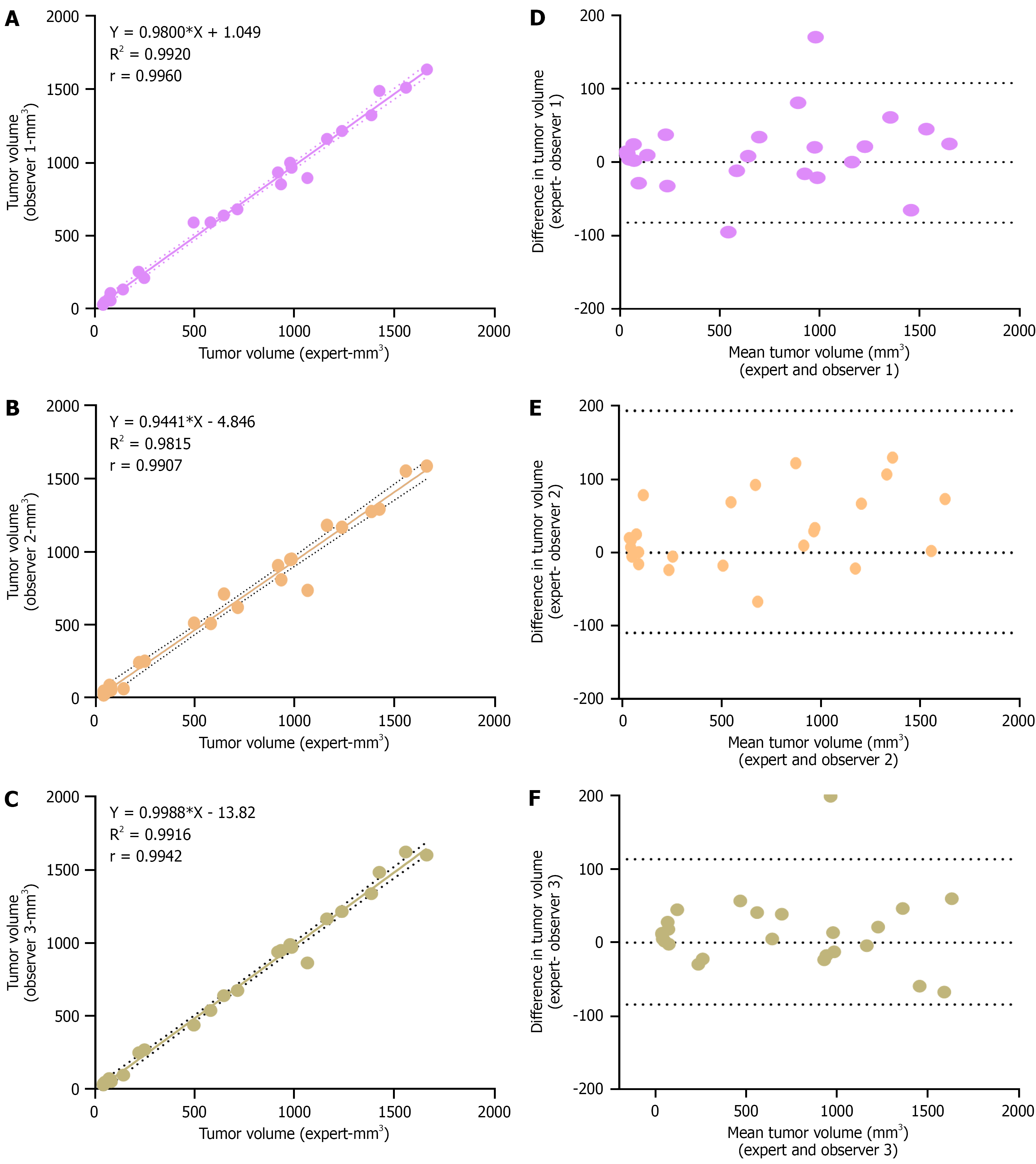 Figure 4 Figure 4