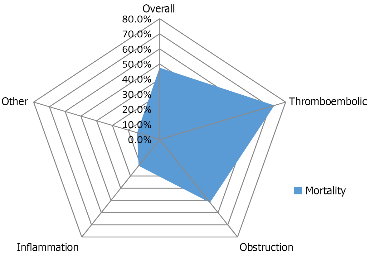 Figure 1 Figure 1