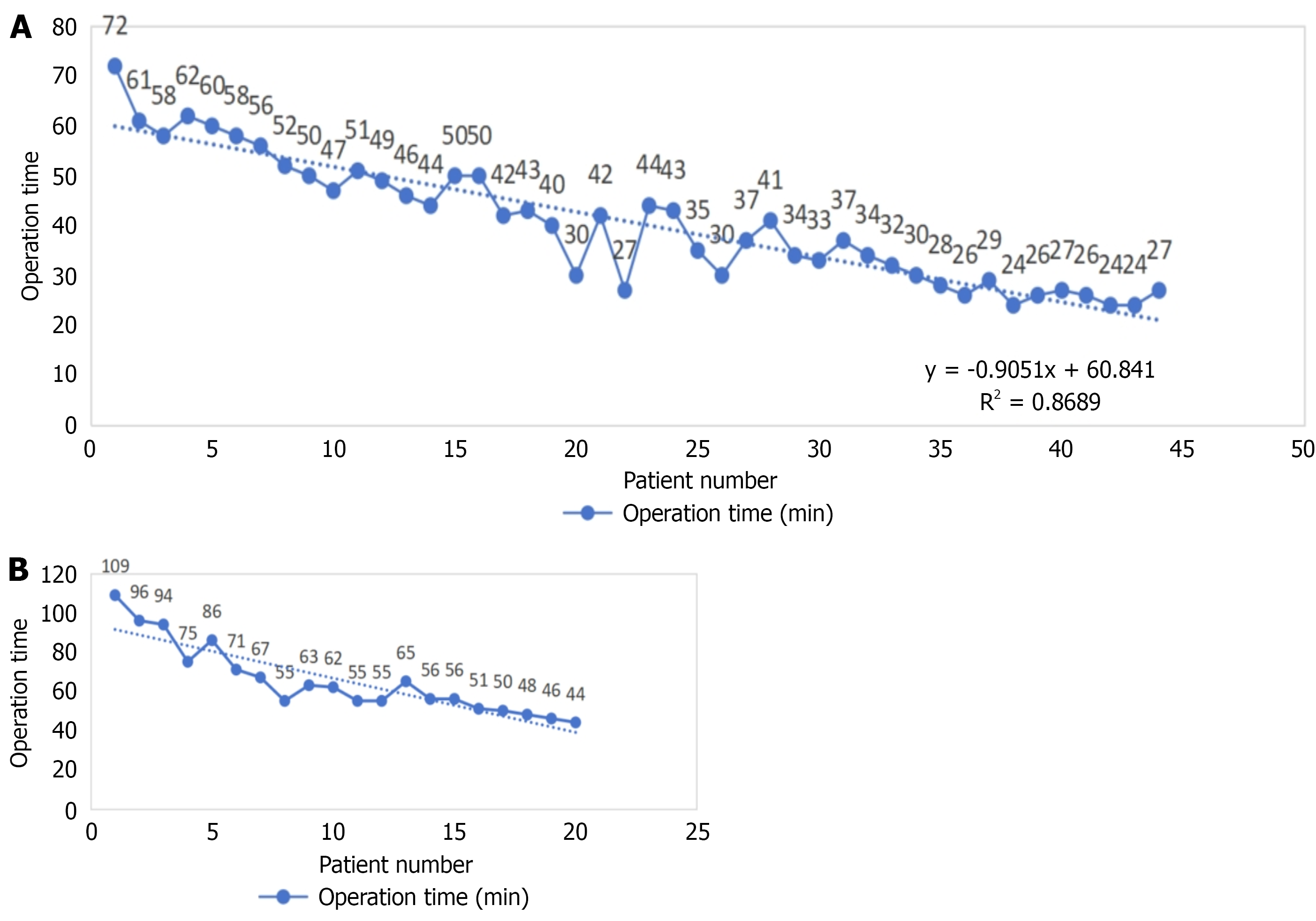 Figure 1 Figure 1