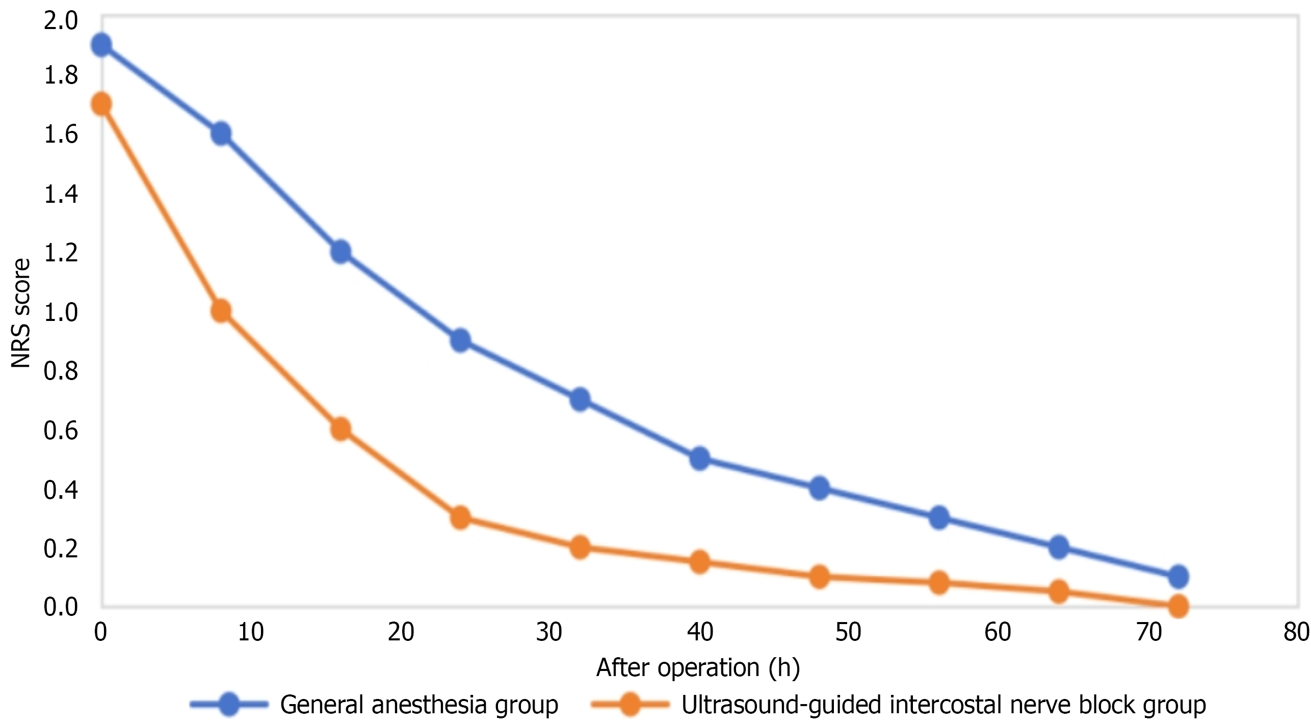 Figure 2 Figure 2