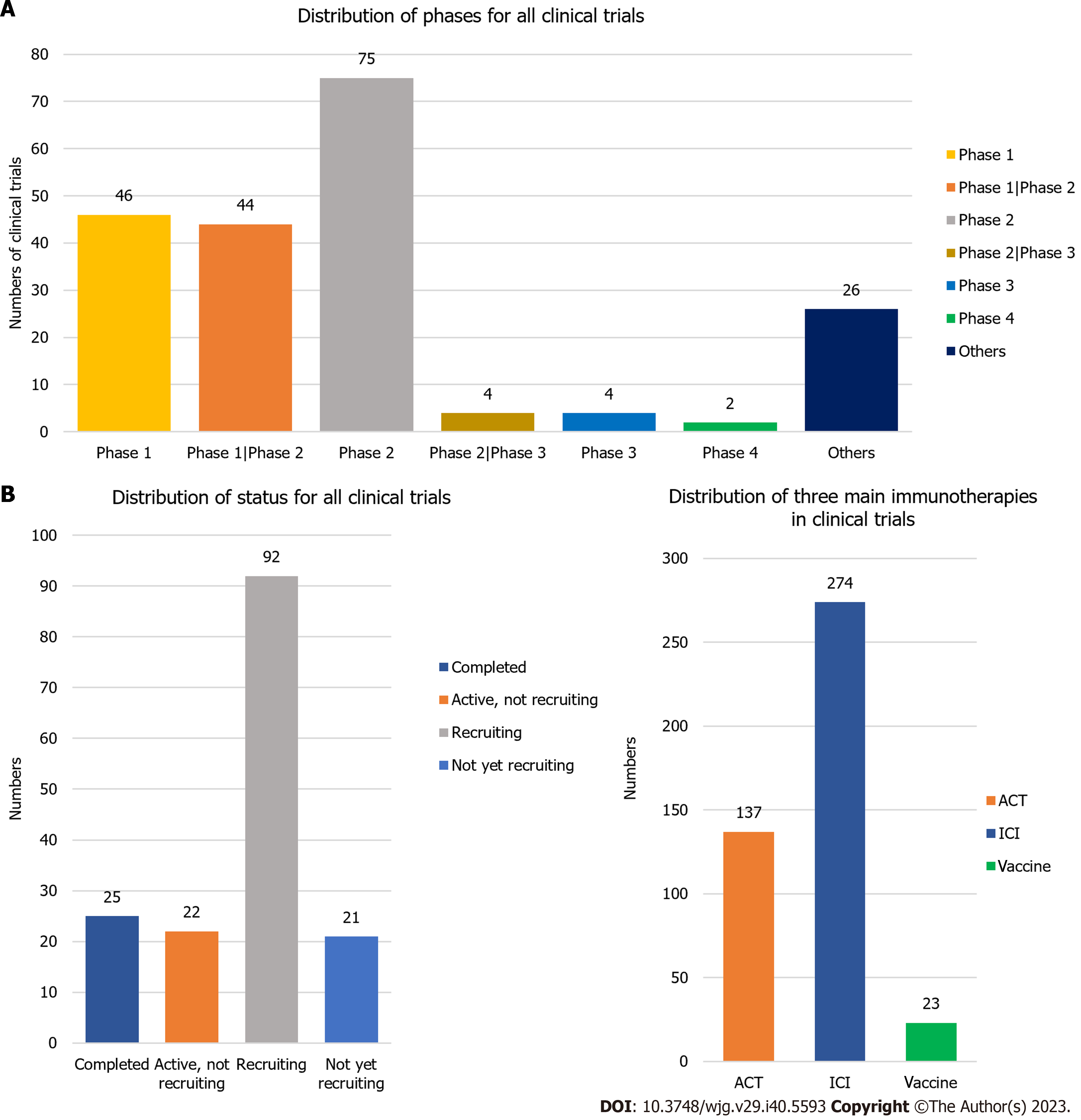 ASCO 2020: Researchers underscore efficacy of pembrolizumab plus