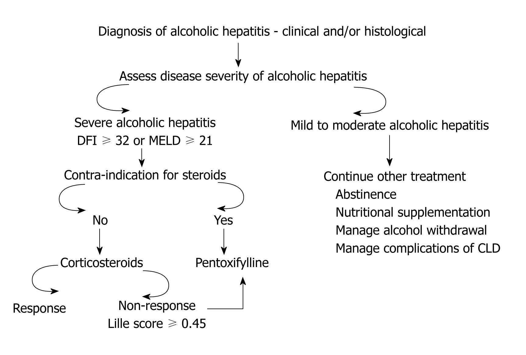 disorder-of-thyroid-gland-rocky-mountain-diabetes-center